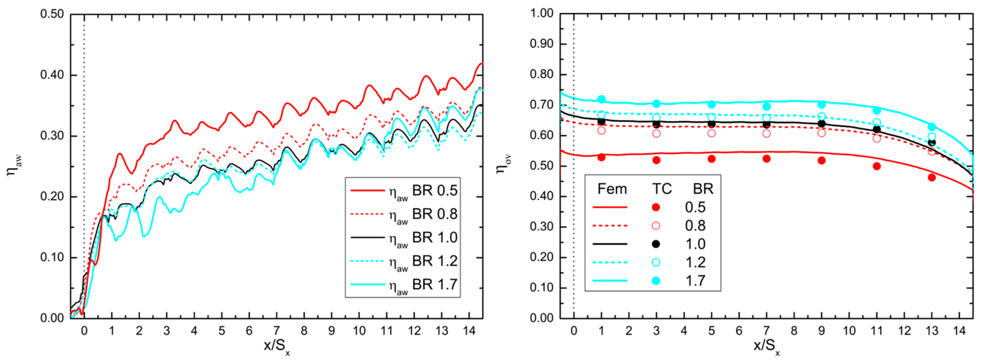 Energies 15 08568 g007