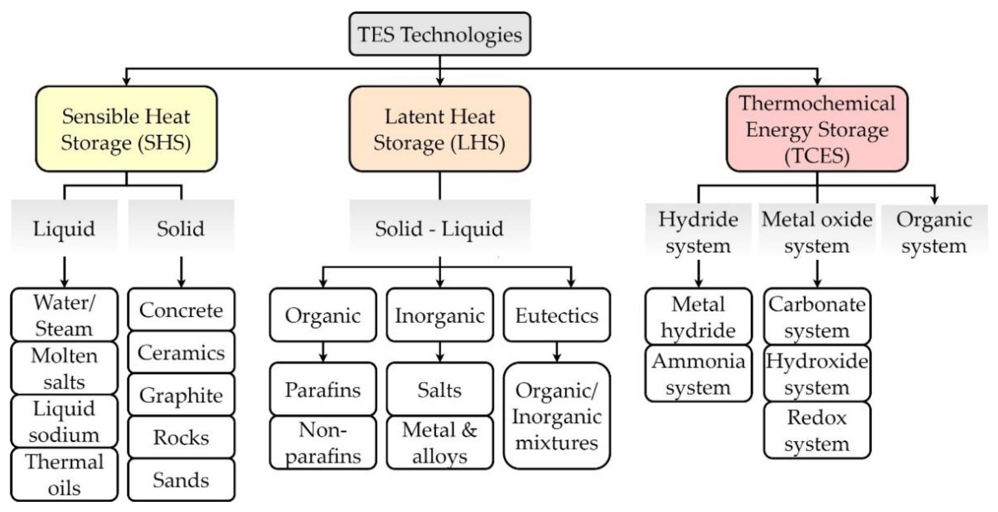 Energies 15 08570 g002