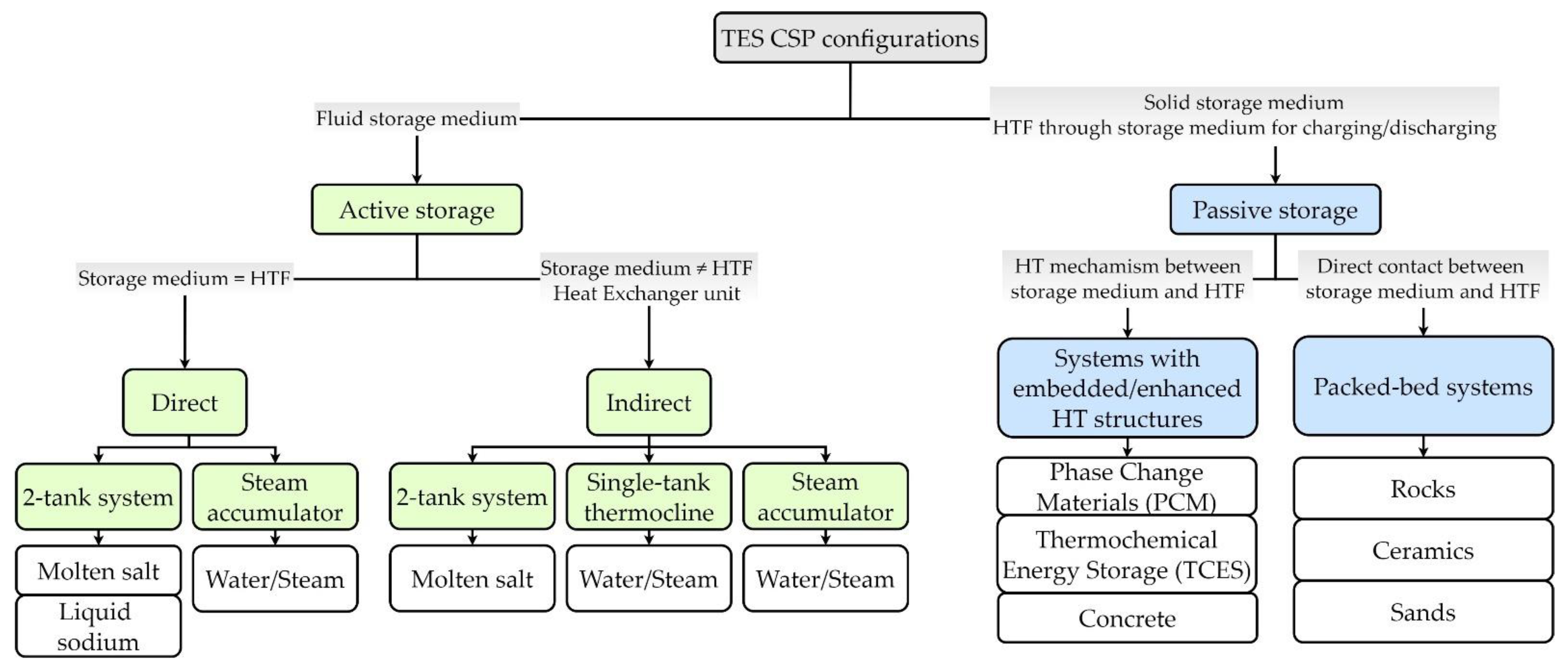 Energies 15 08570 g003