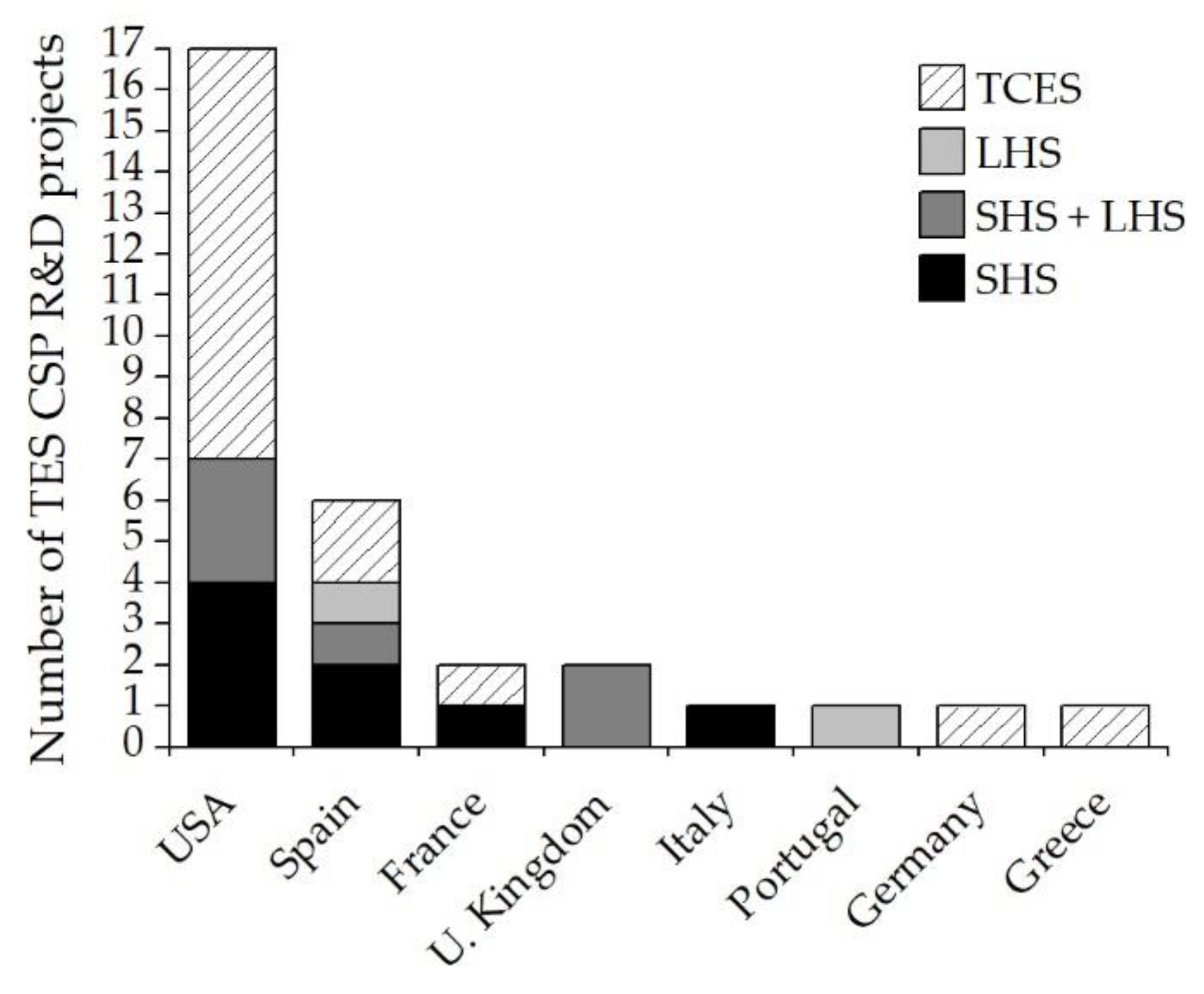 Energies 15 08570 g004