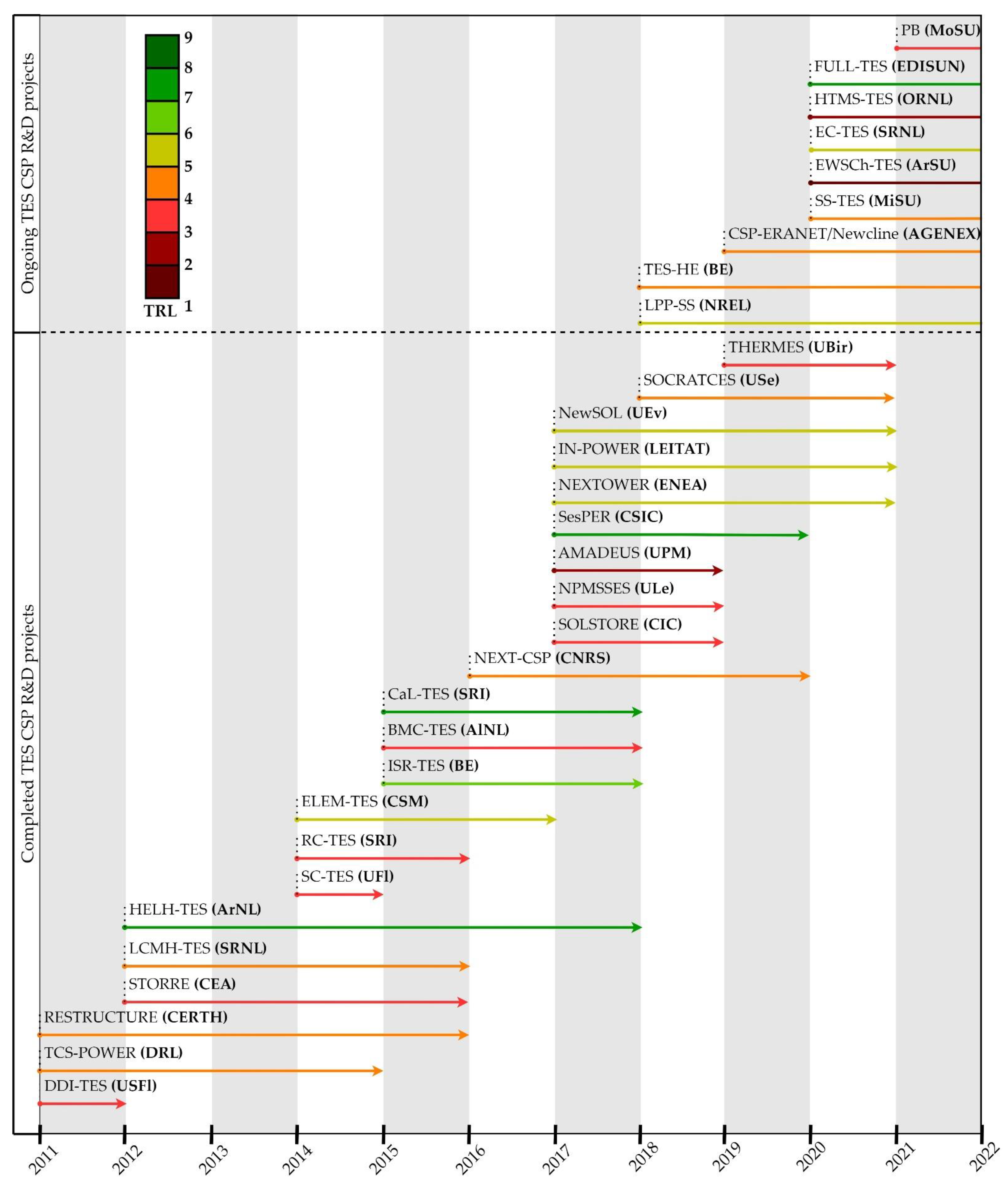 Energies 15 08570 g005