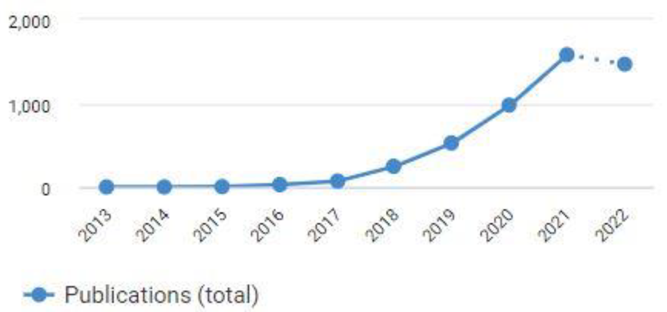 Energies 15 08571 g002
