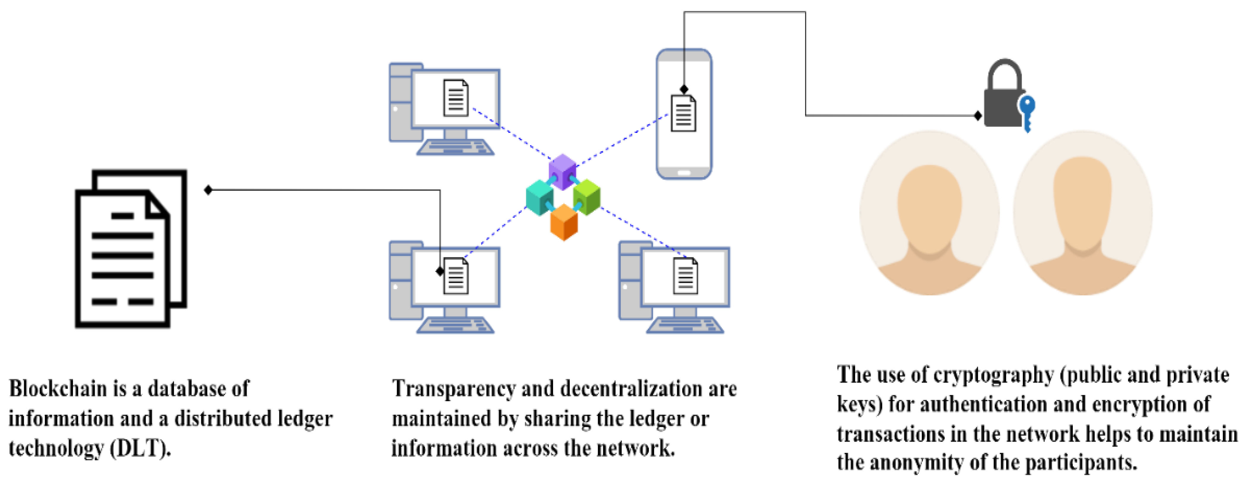 Energies 15 08571 g003