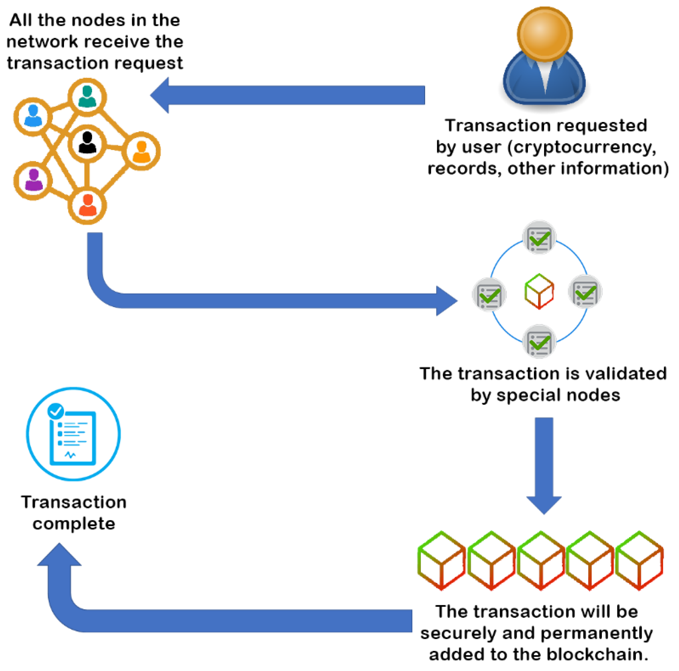 Energies 15 08571 g005