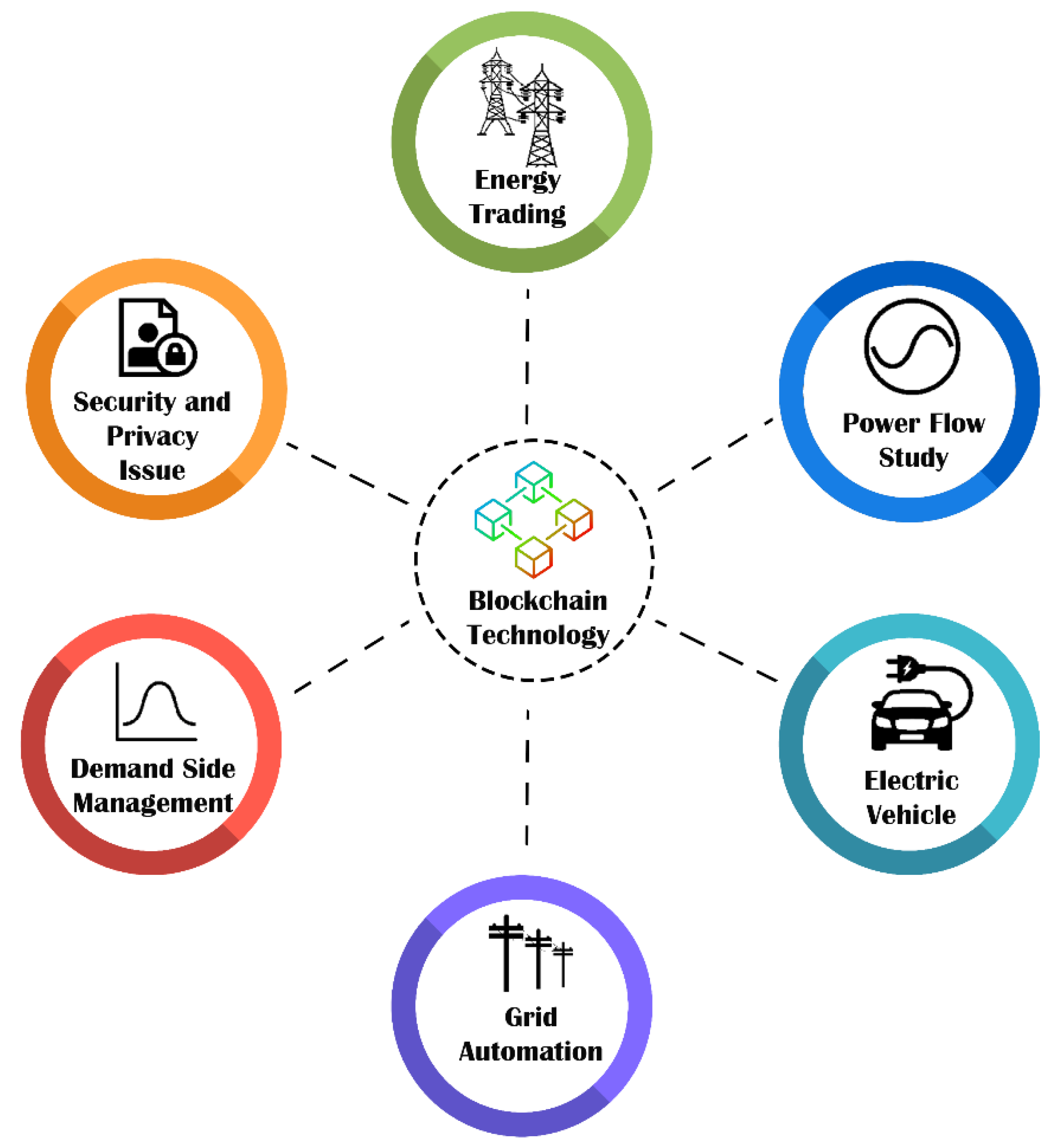 Energies 15 08571 g006