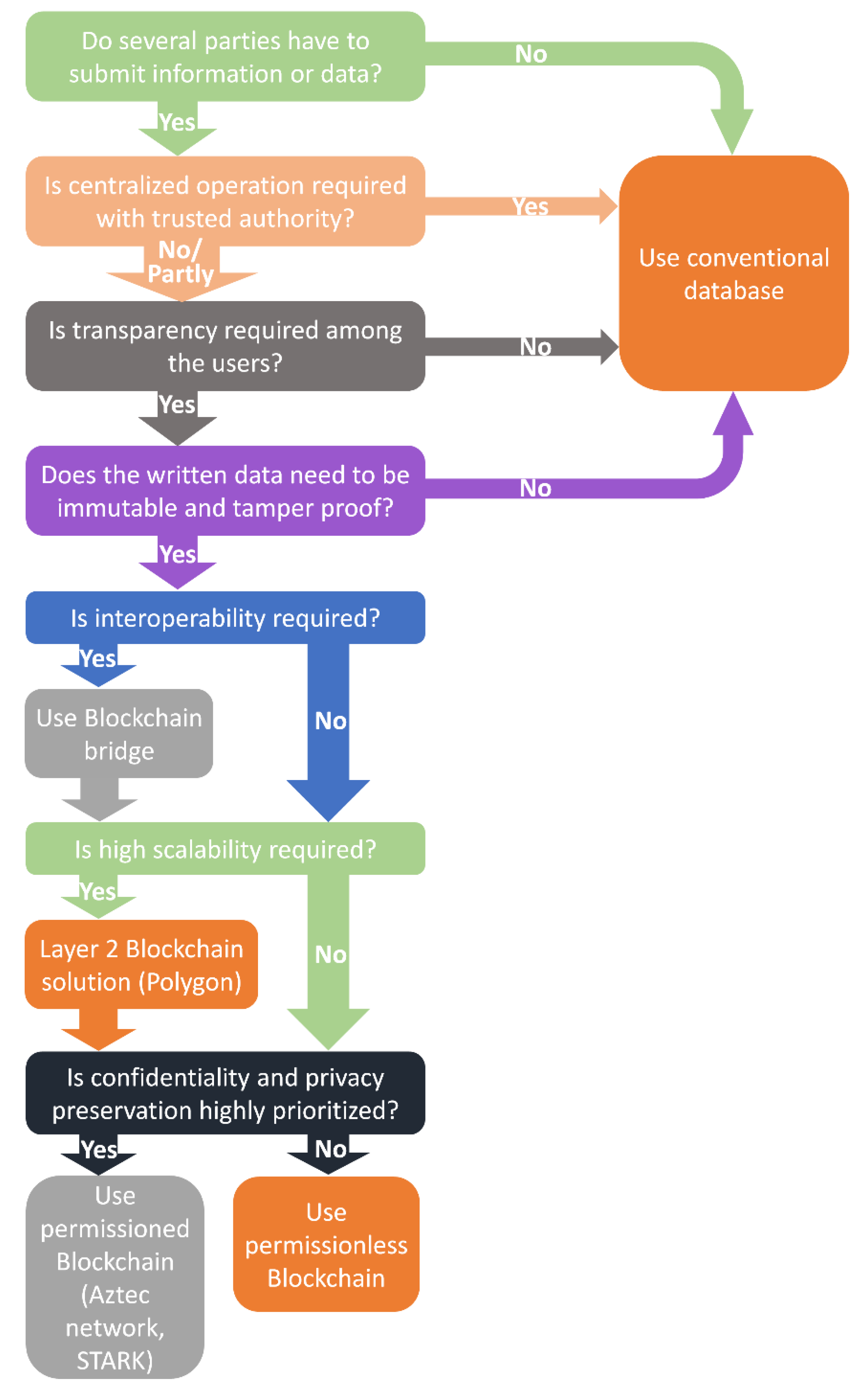 Energies 15 08571 g008