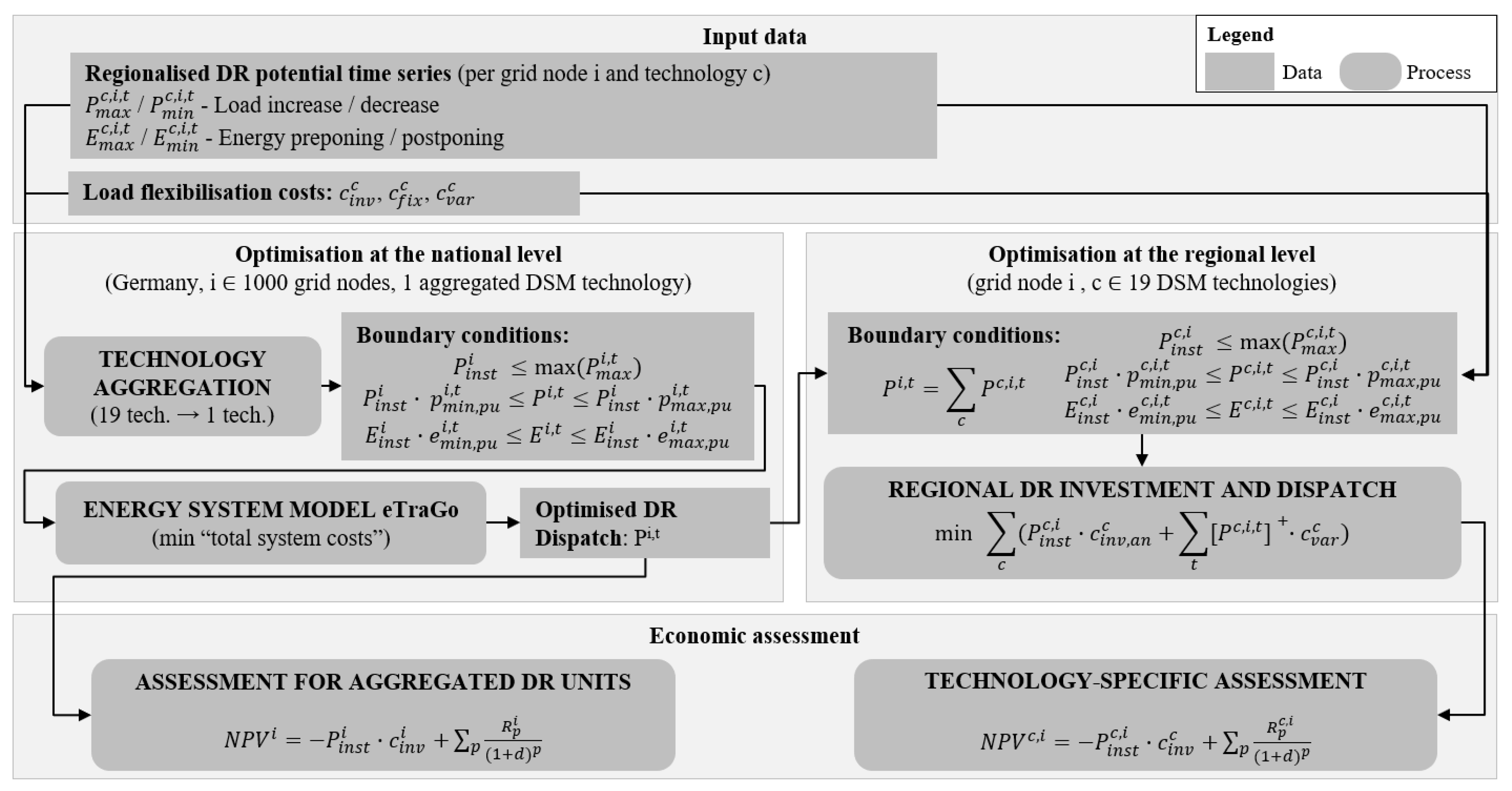 Energies 15 08577 g001