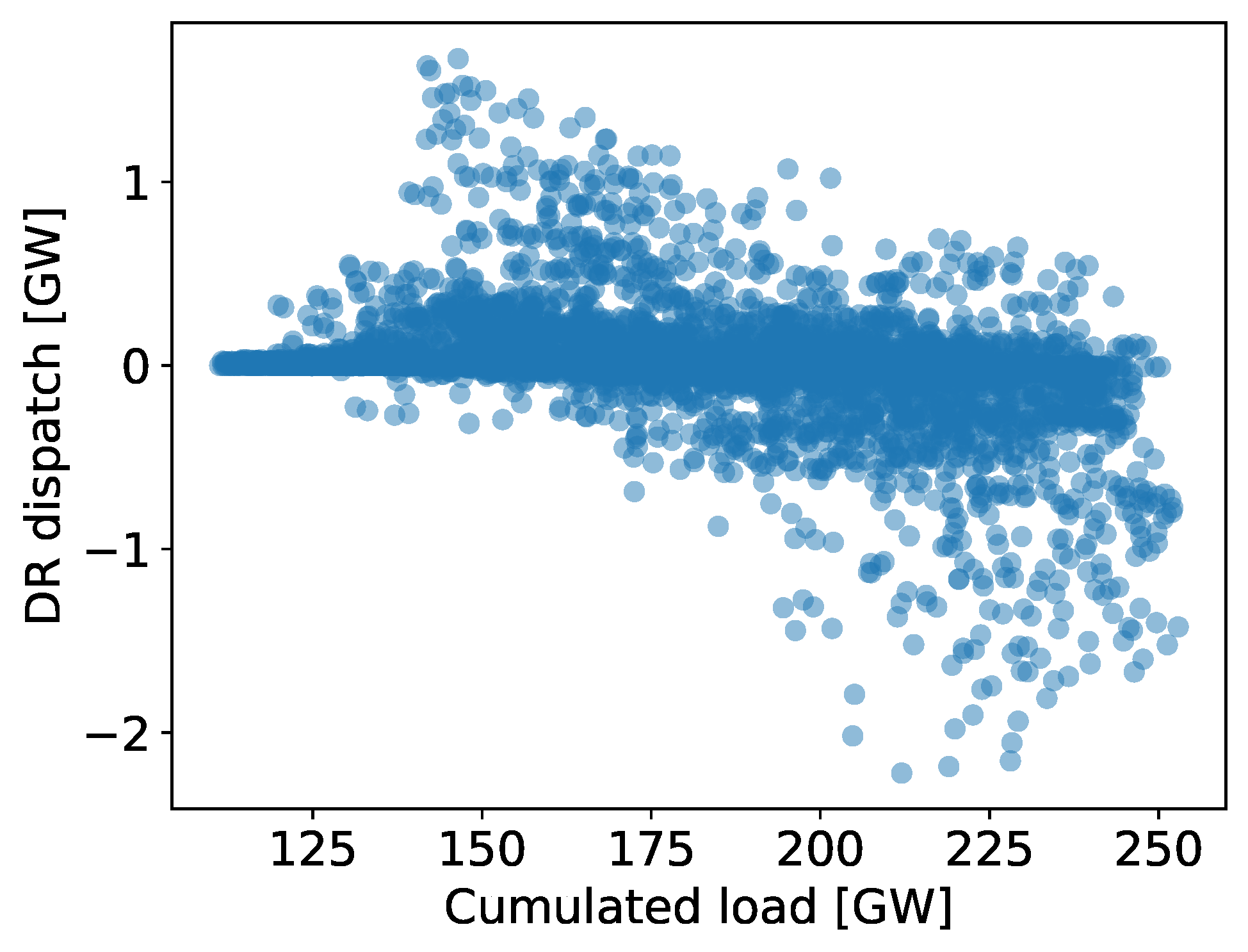 Energies 15 08577 g004