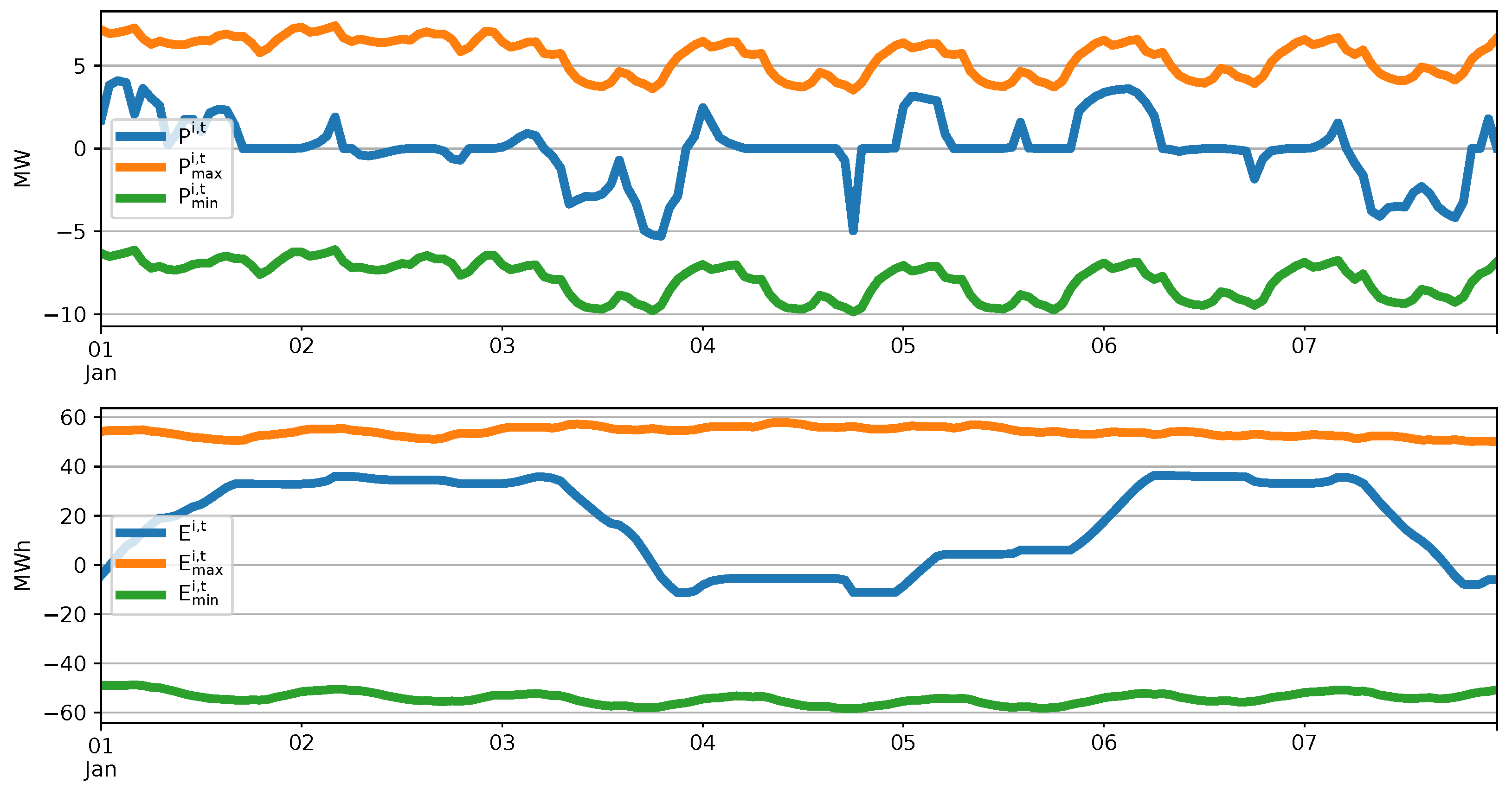Energies 15 08577 g007