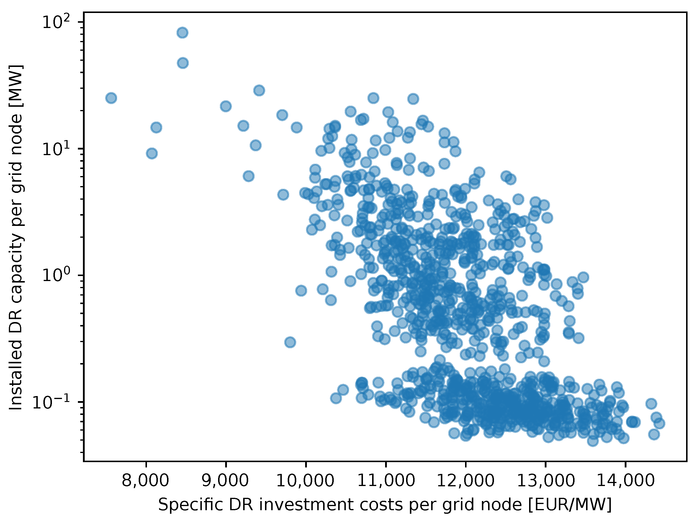 Energies 15 08577 g008