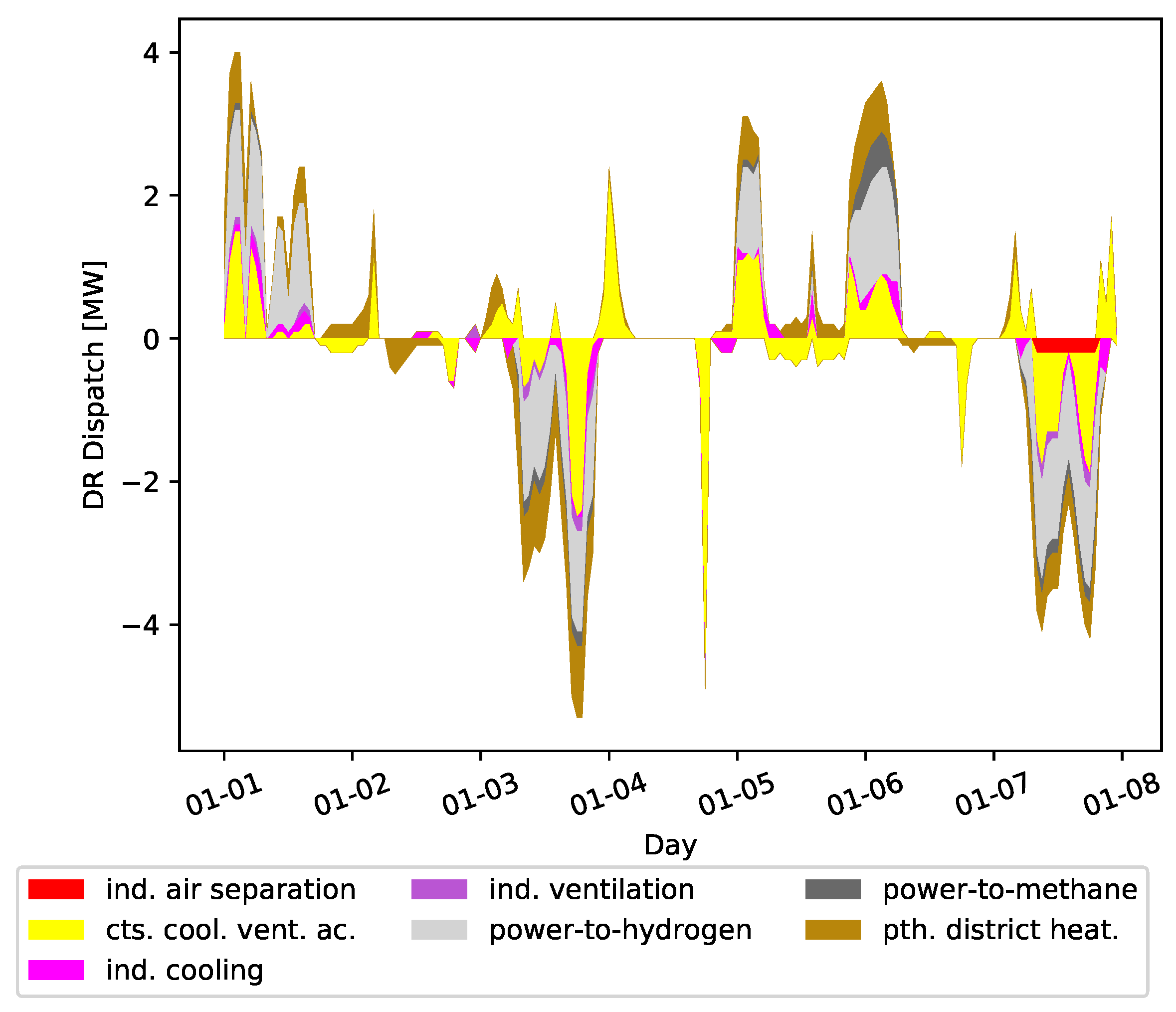 Energies 15 08577 g011