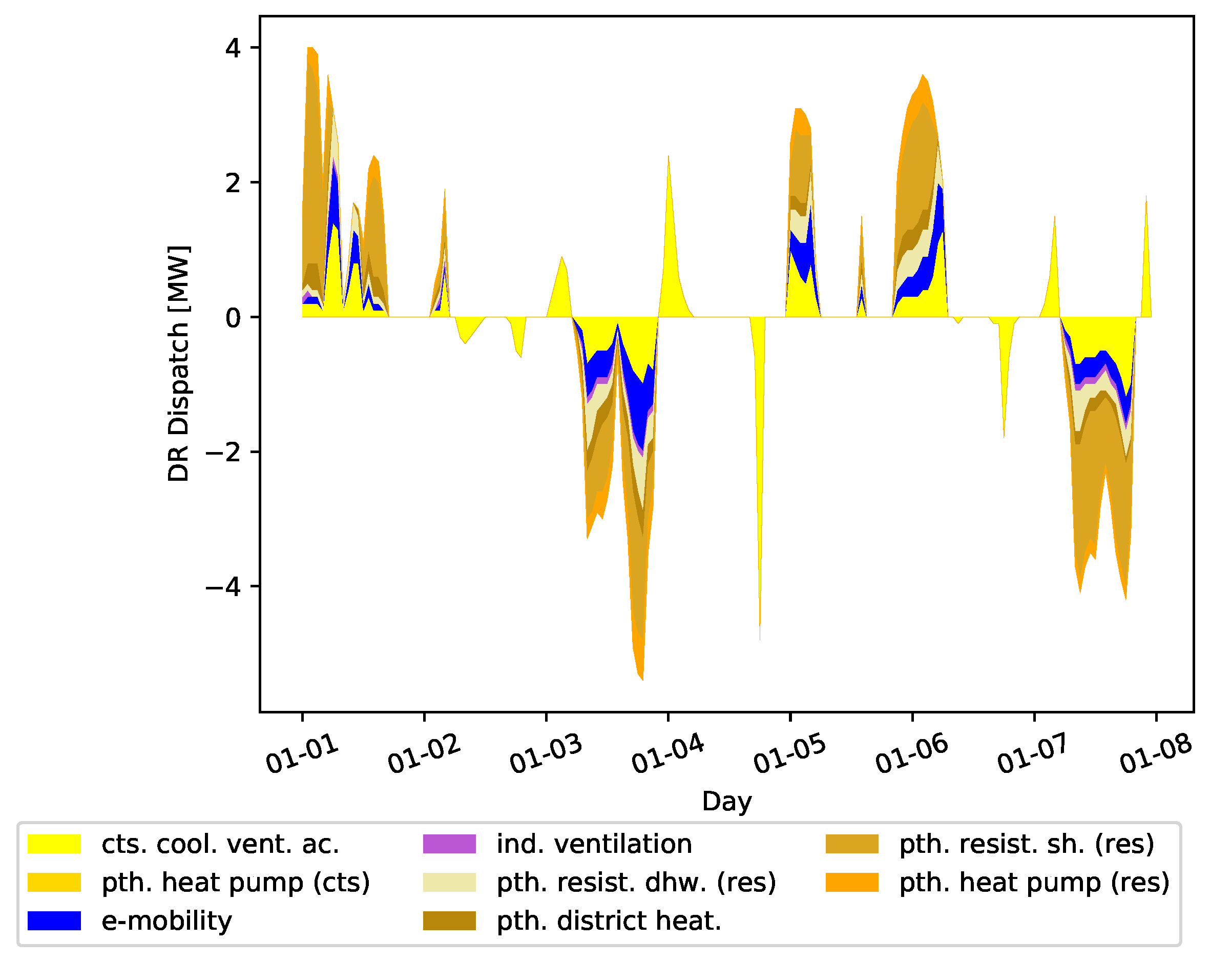 Energies 15 08577 g012
