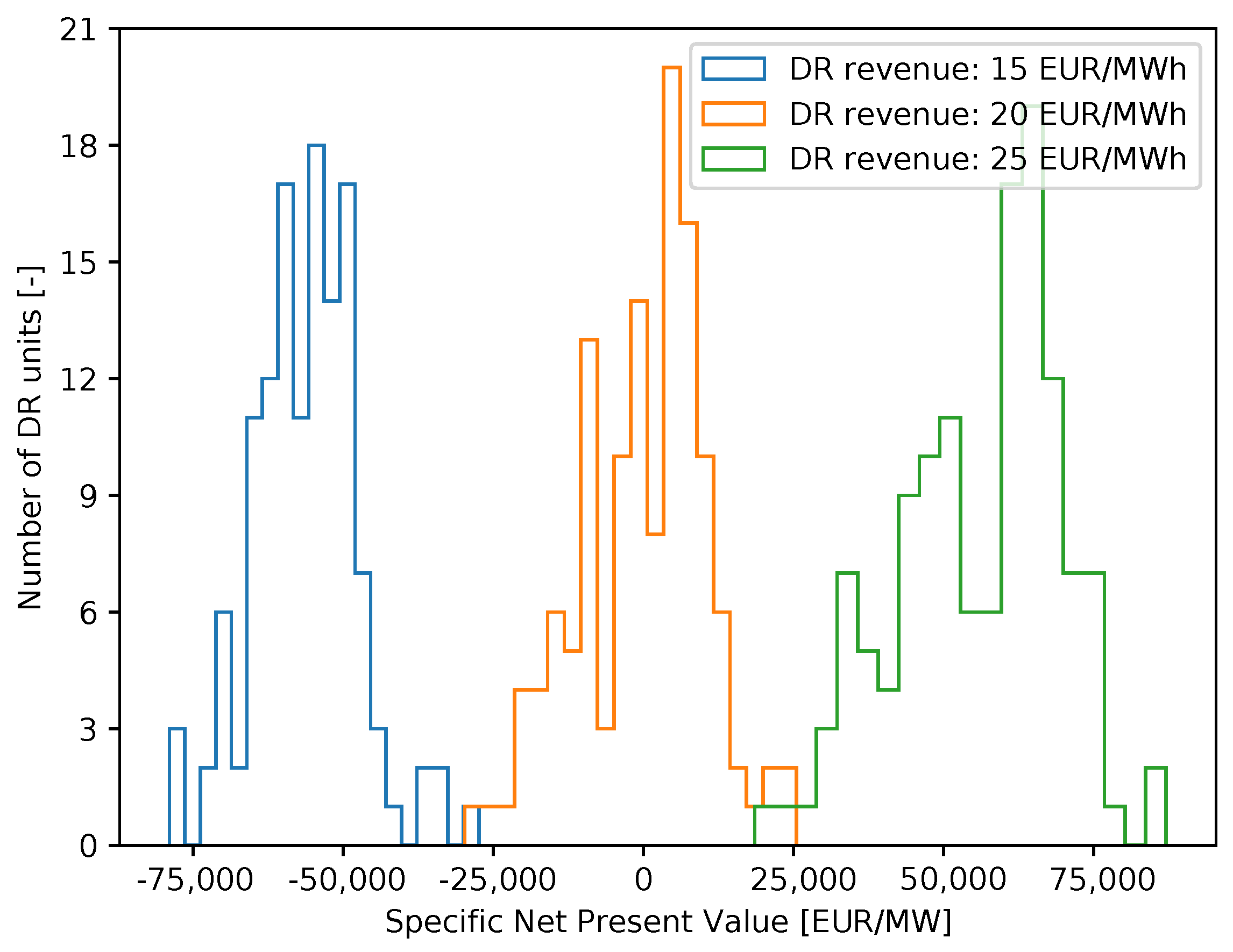 Energies 15 08577 g013