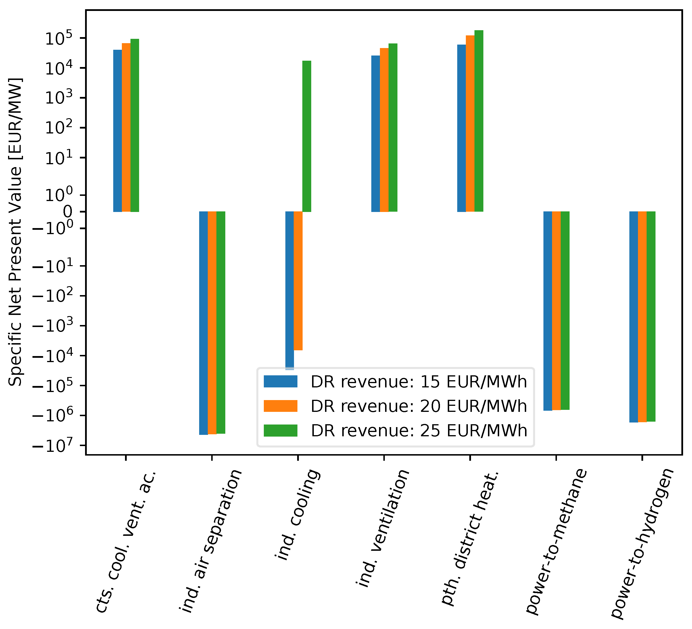 Energies 15 08577 g014