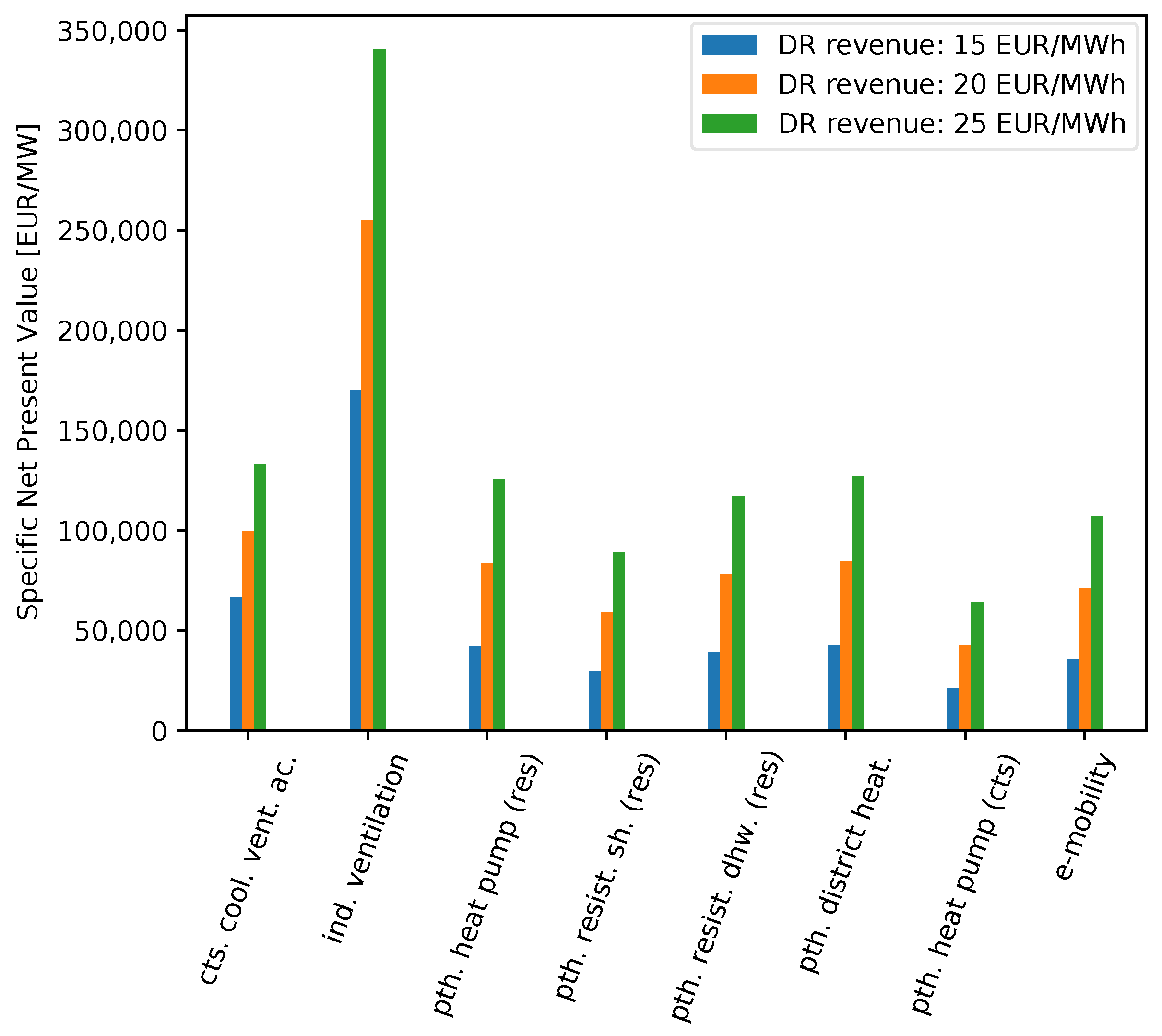 Energies 15 08577 g015