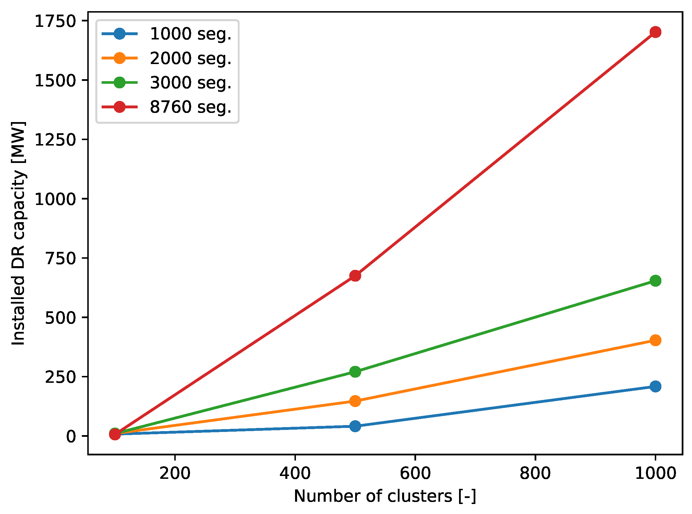 Energies 15 08577 g016