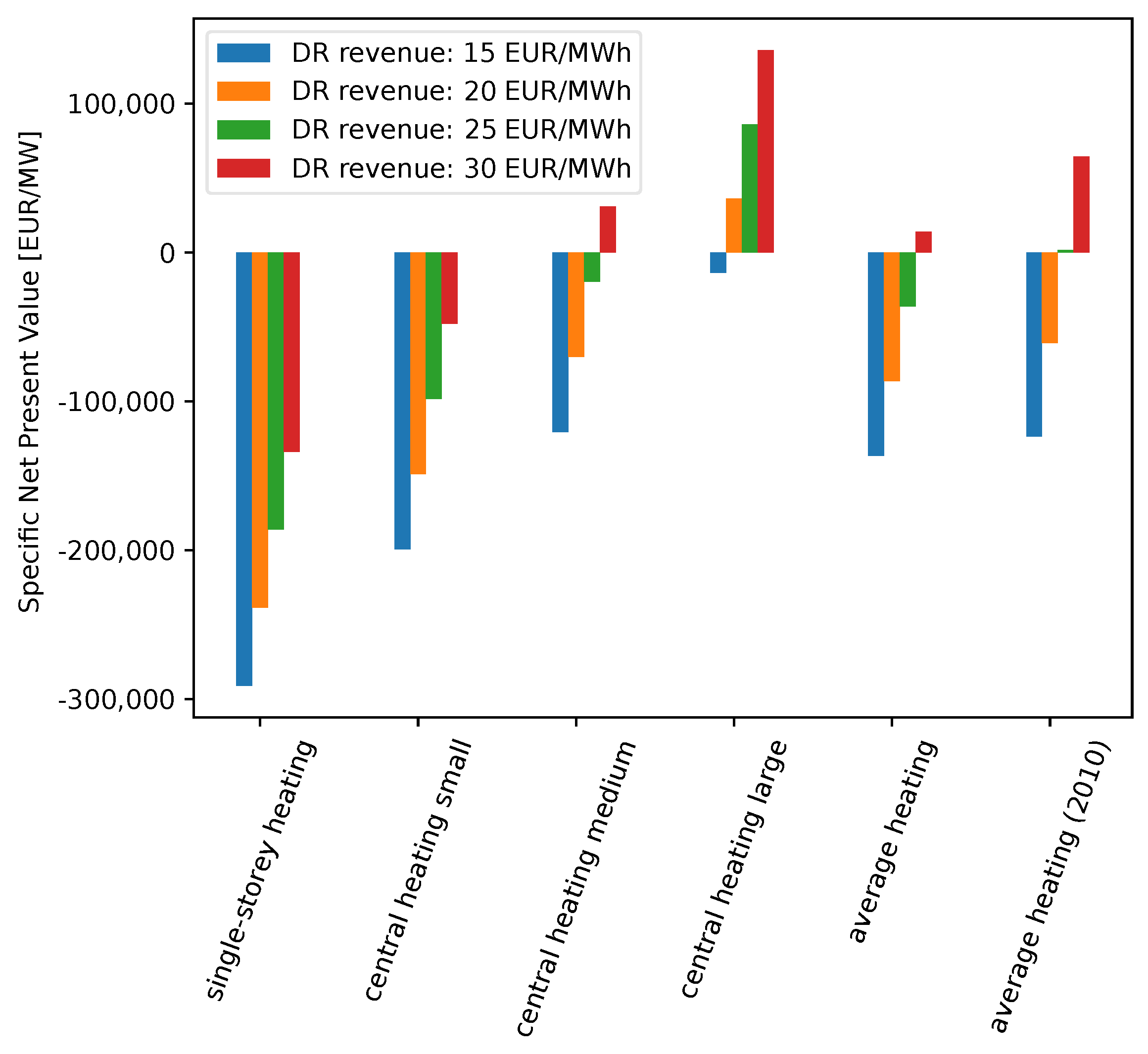 Energies 15 08577 g017