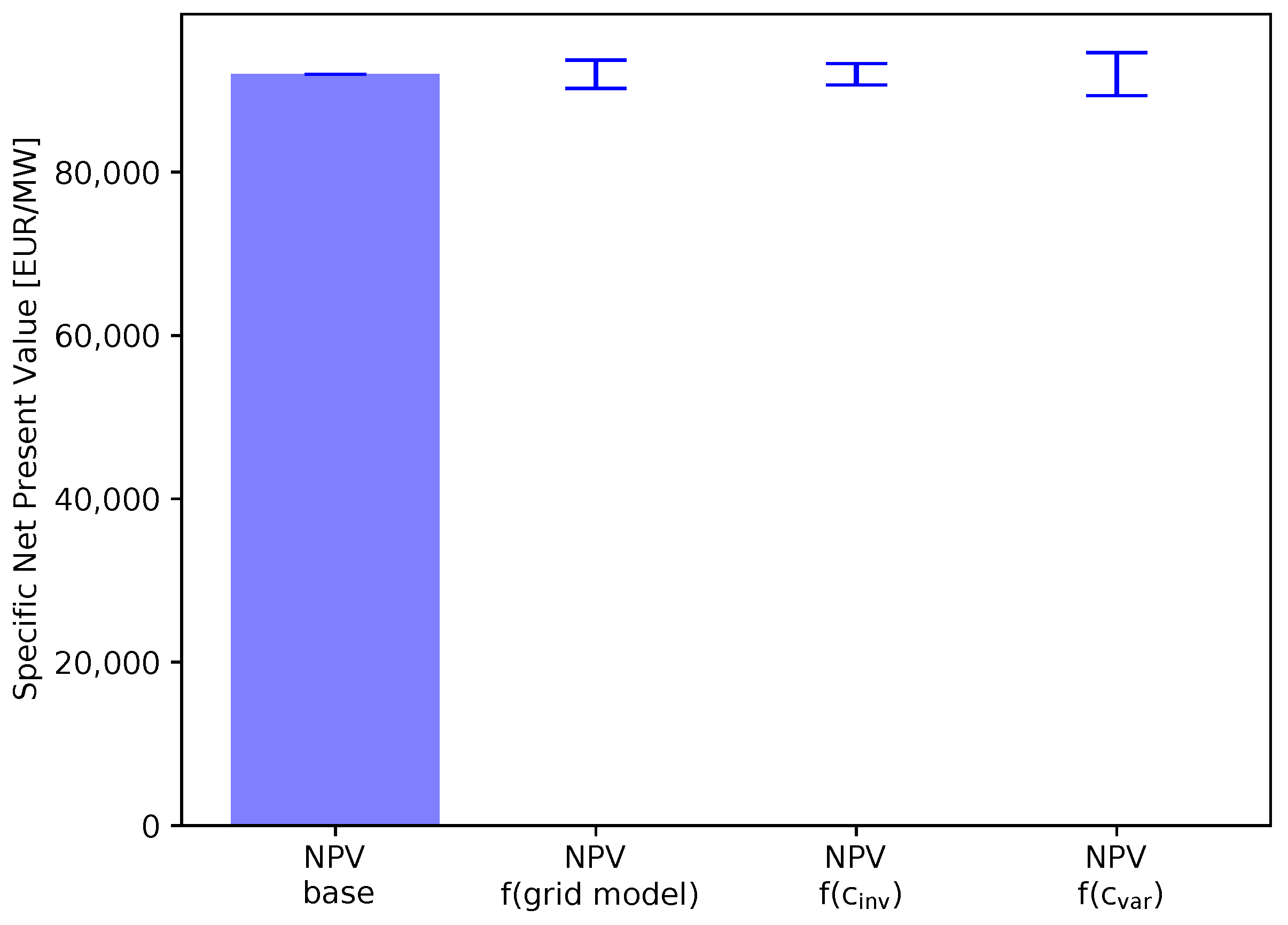 Energies 15 08577 g018
