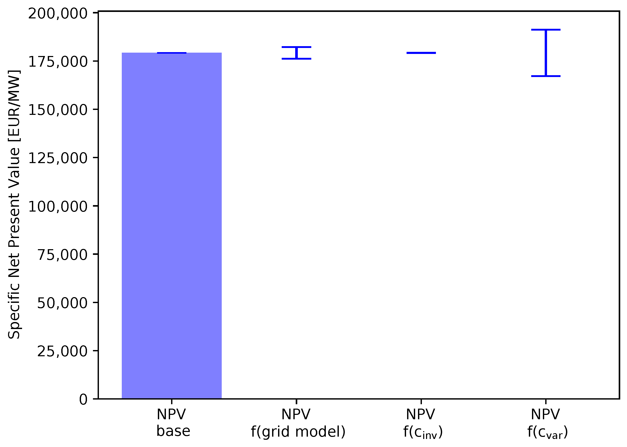 Energies 15 08577 g019
