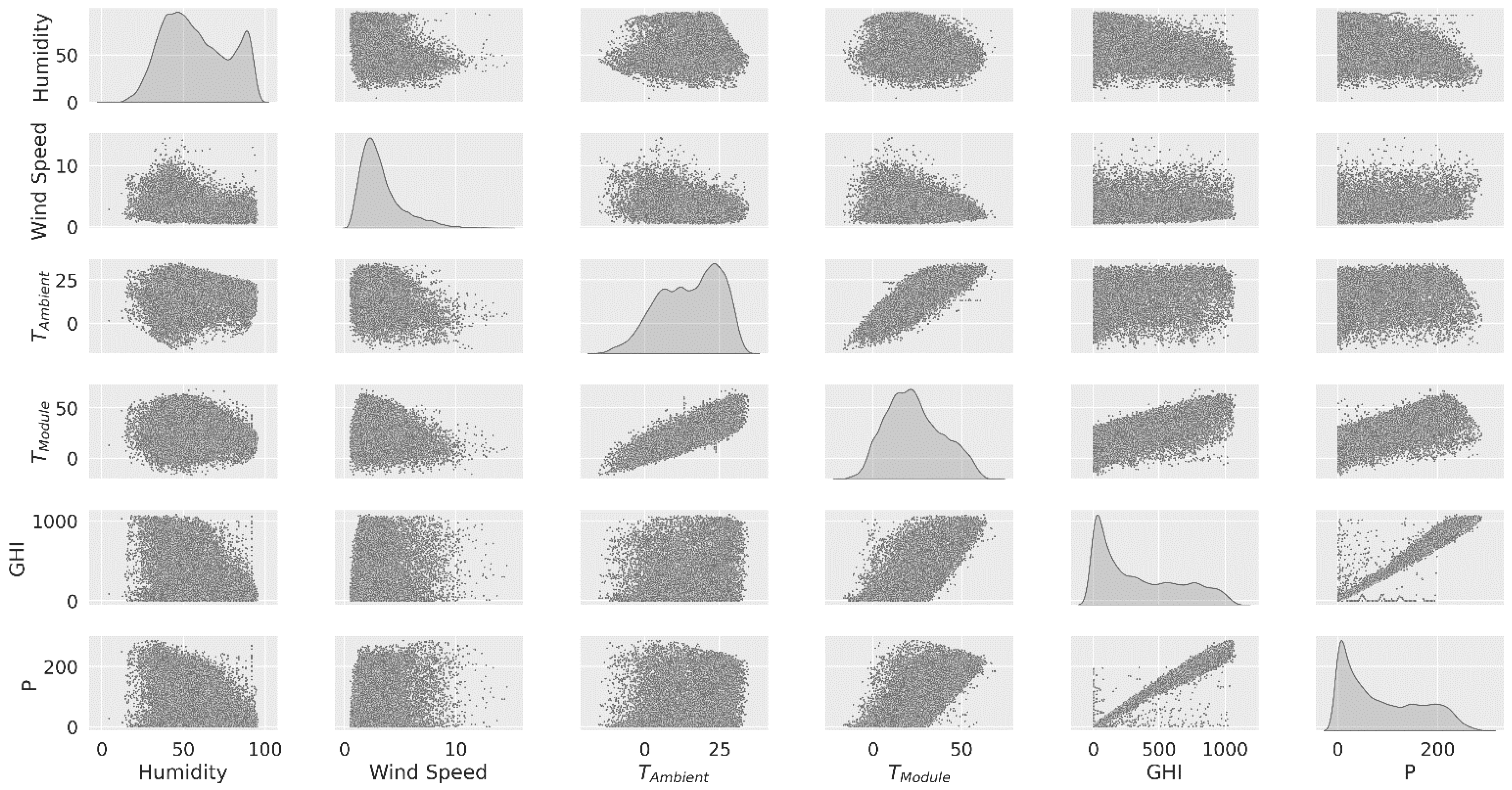 Energies 15 08578 g005 Energies 15 08578 g005