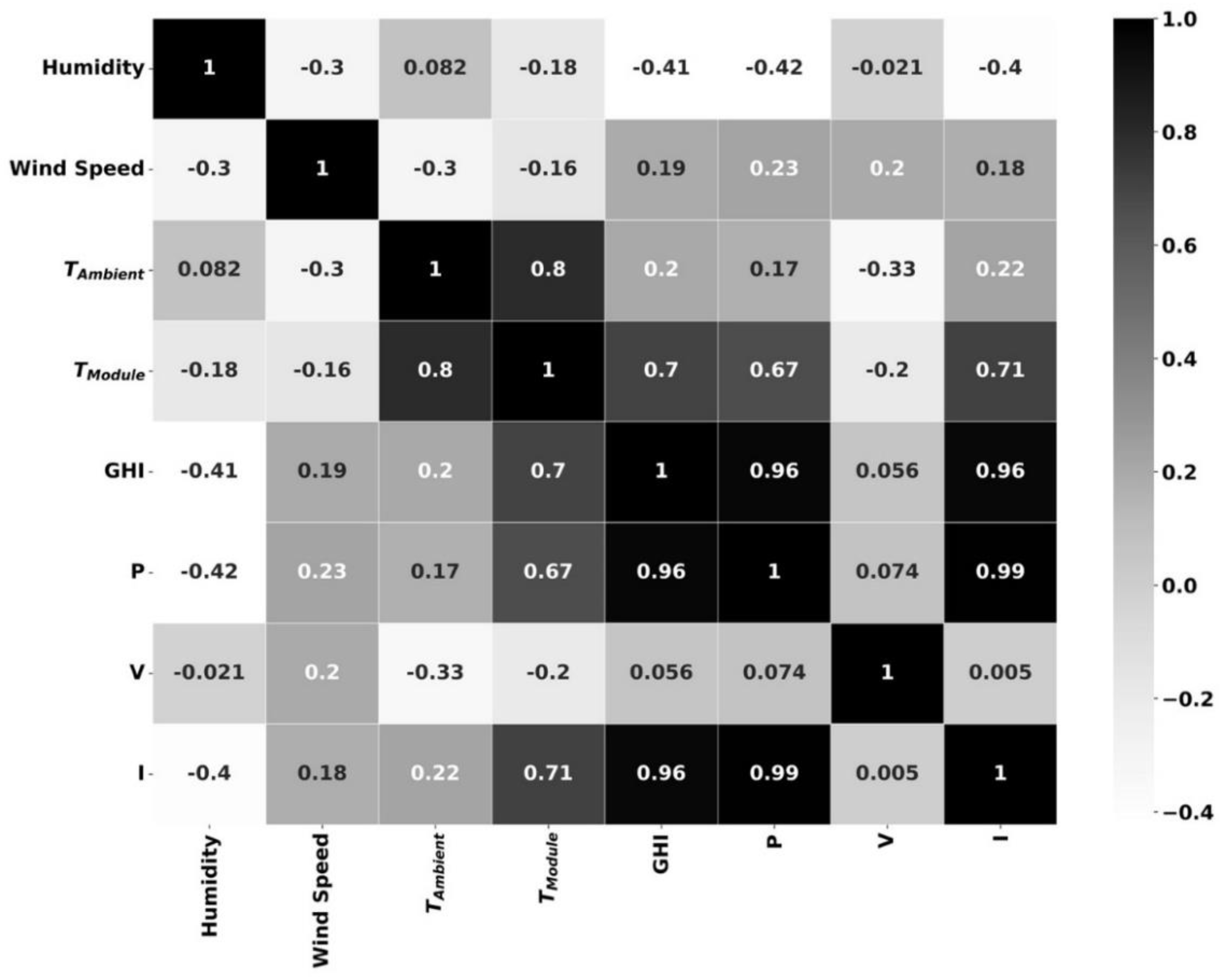 Energies 15 08578 g007 Energies 15 08578 g007