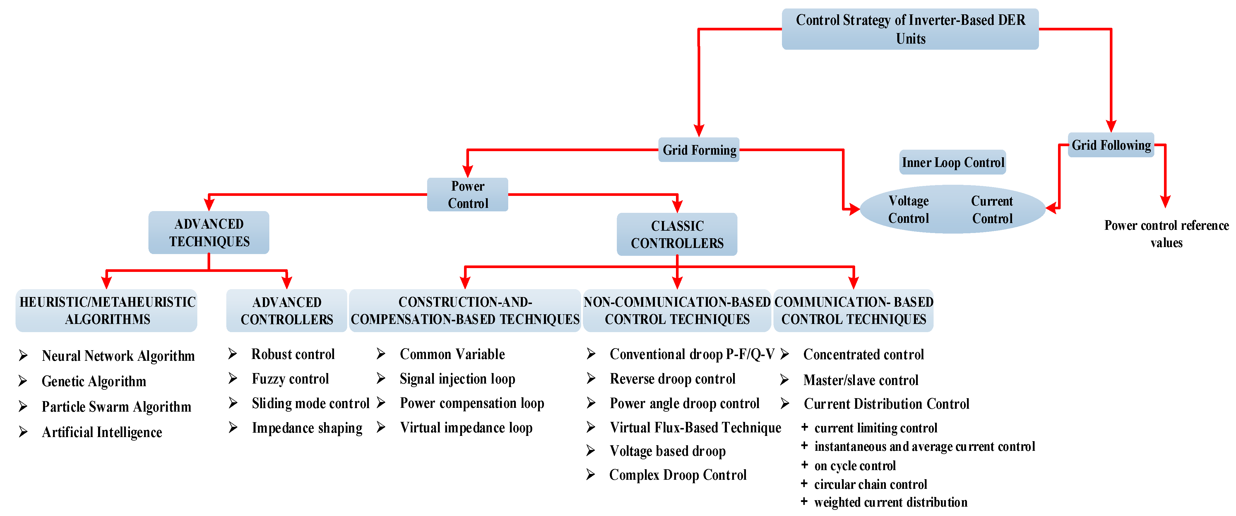 Energies 15 08580 g001