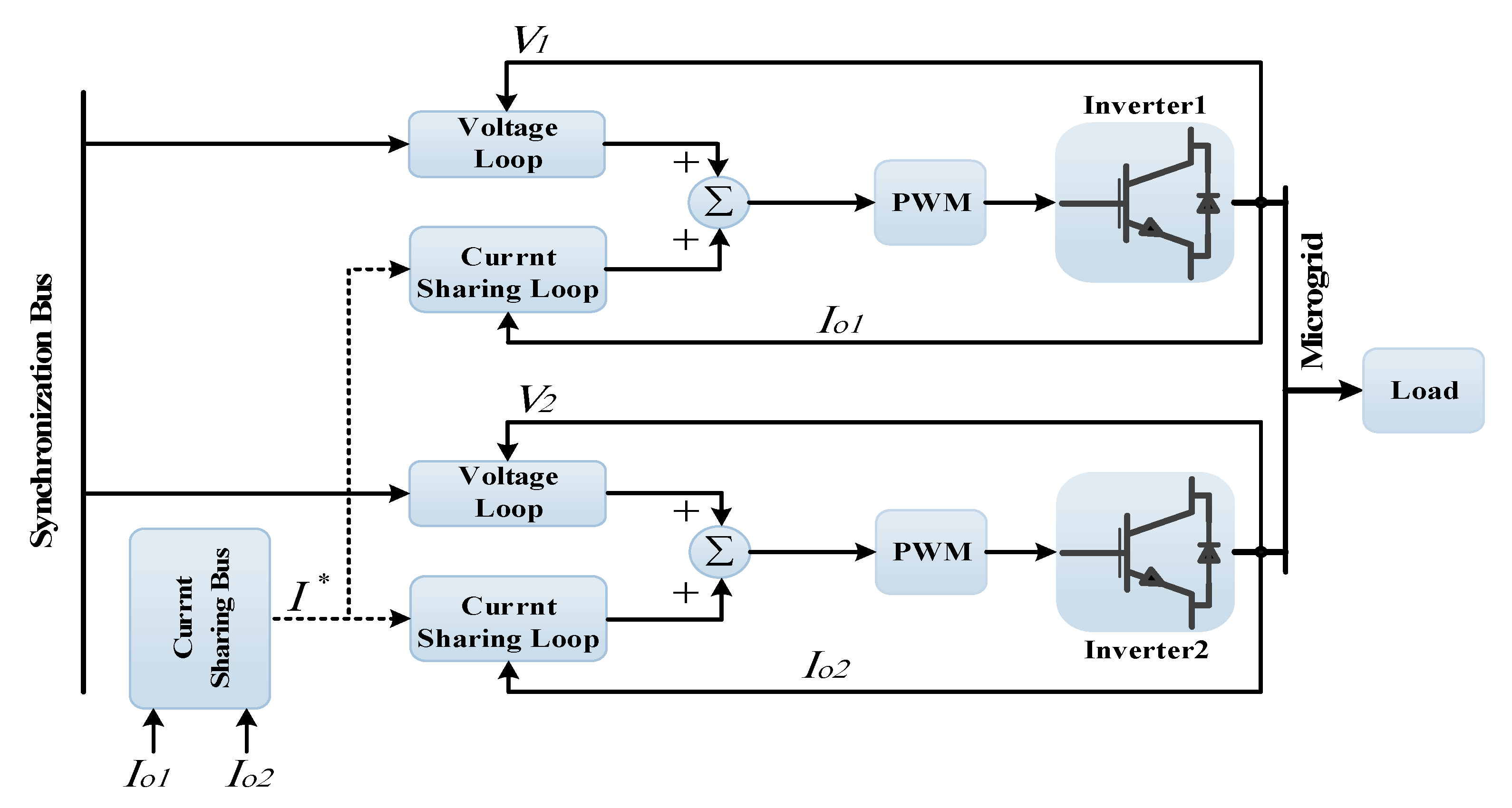 Energies 15 08580 g005