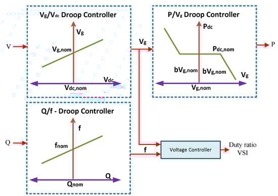 Energies 15 08580 g011