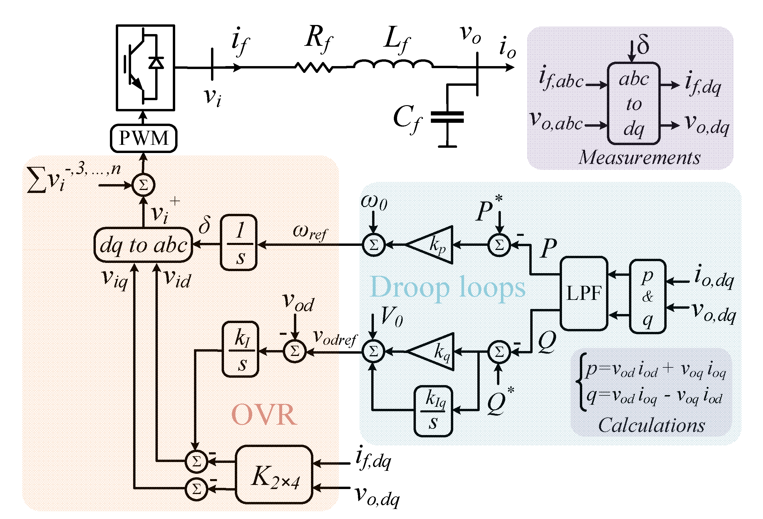 Energies 15 08580 g017