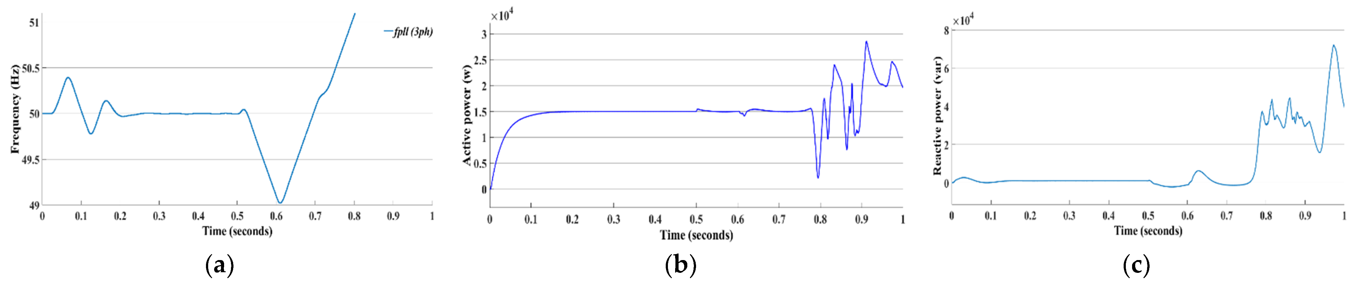 Energies 15 08580 g019