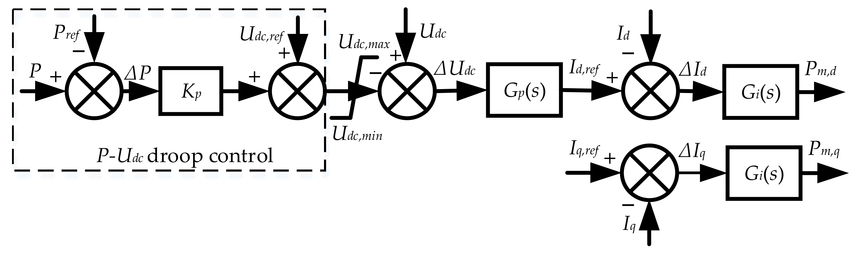Energies 15 08581 g002