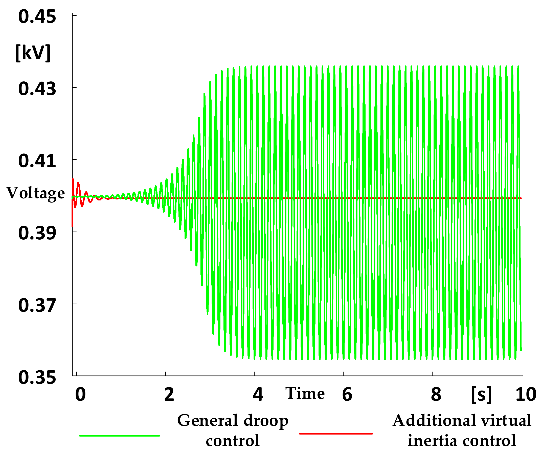 Energies 15 08581 g007