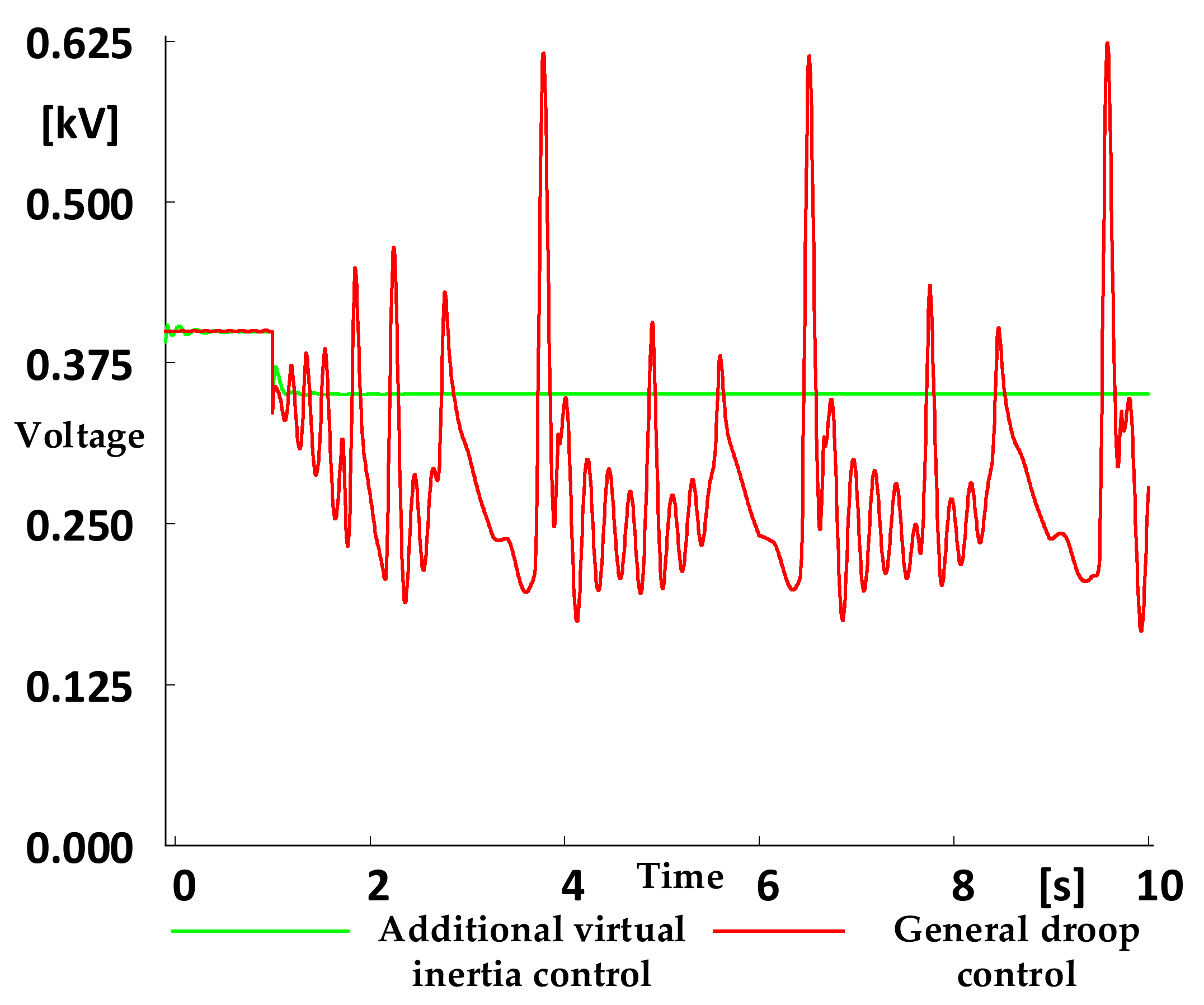 Energies 15 08581 g009