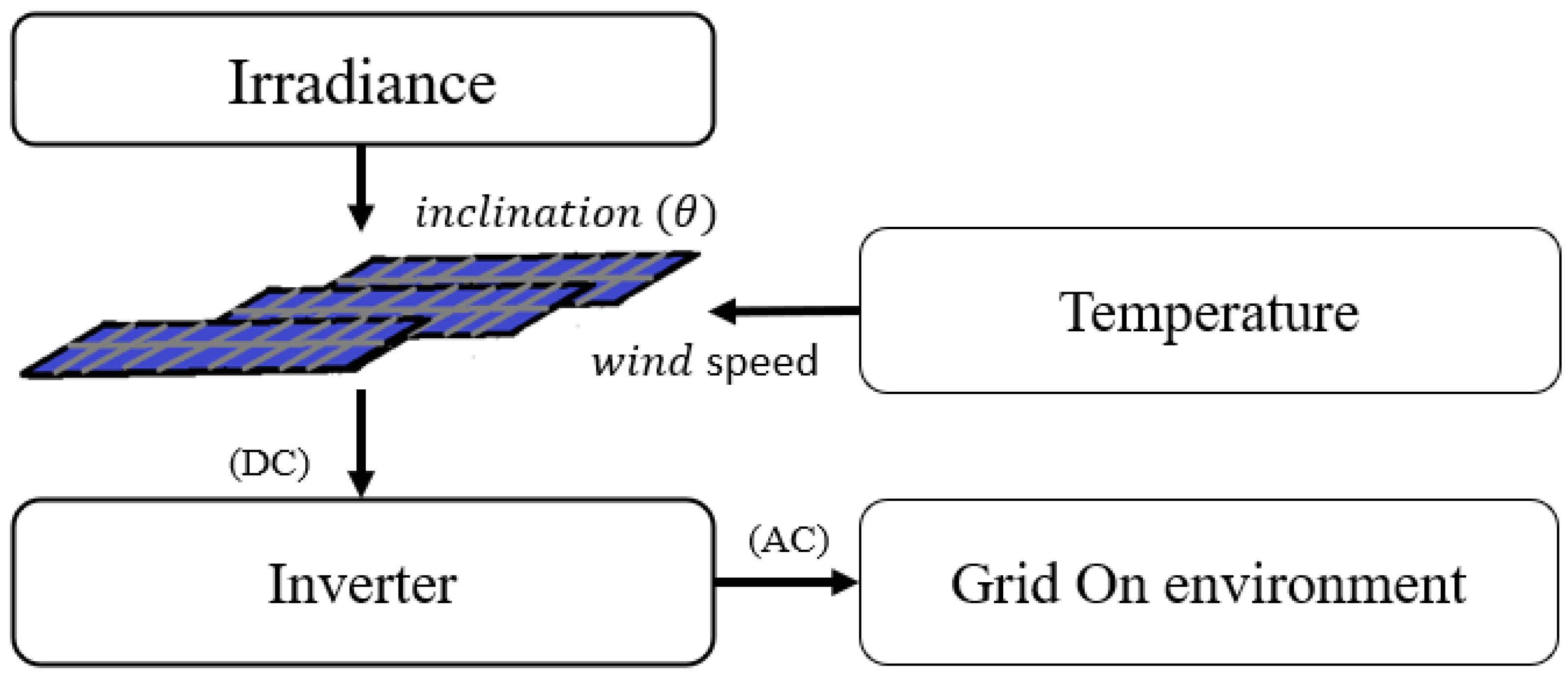 Energies 15 08582 g009 Energies 15 08582 g009