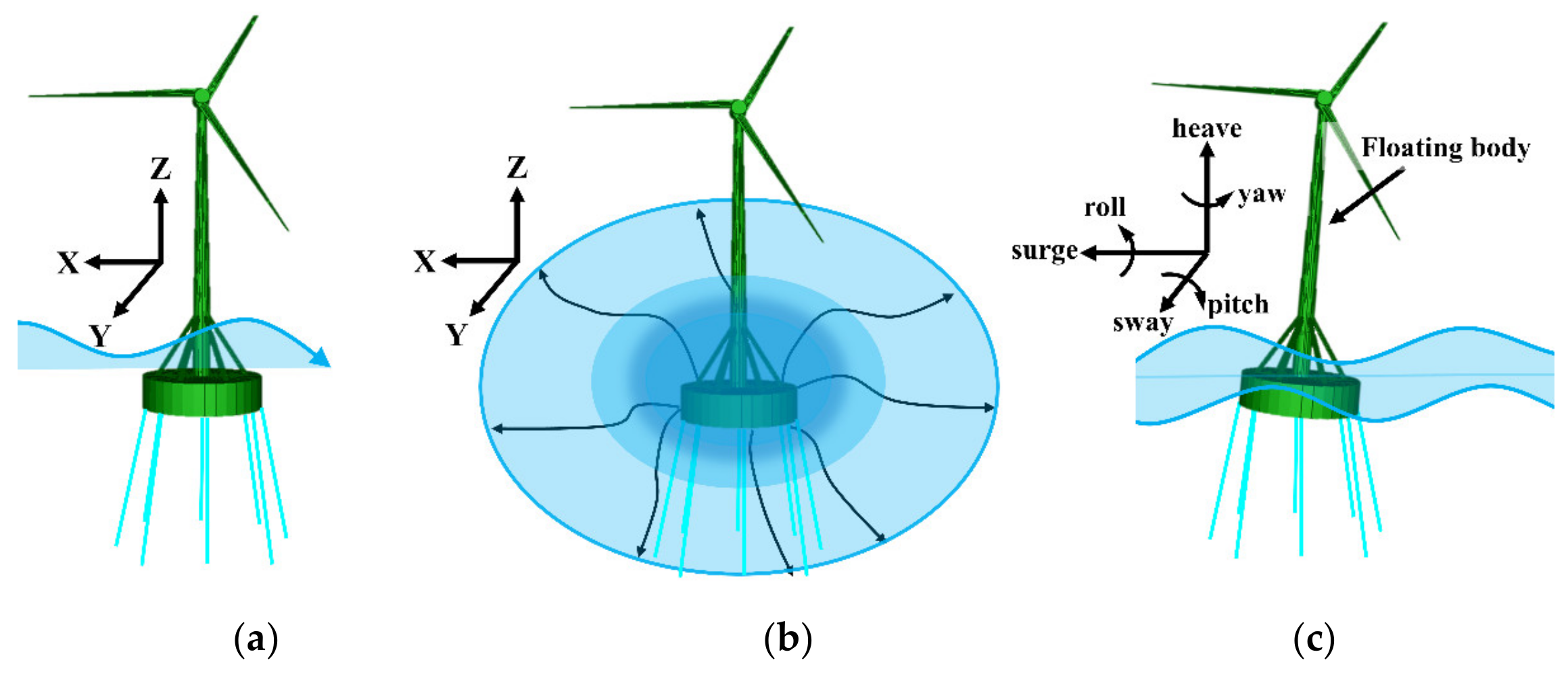 Energies 15 08584 g001 Energies 15 08584 g001