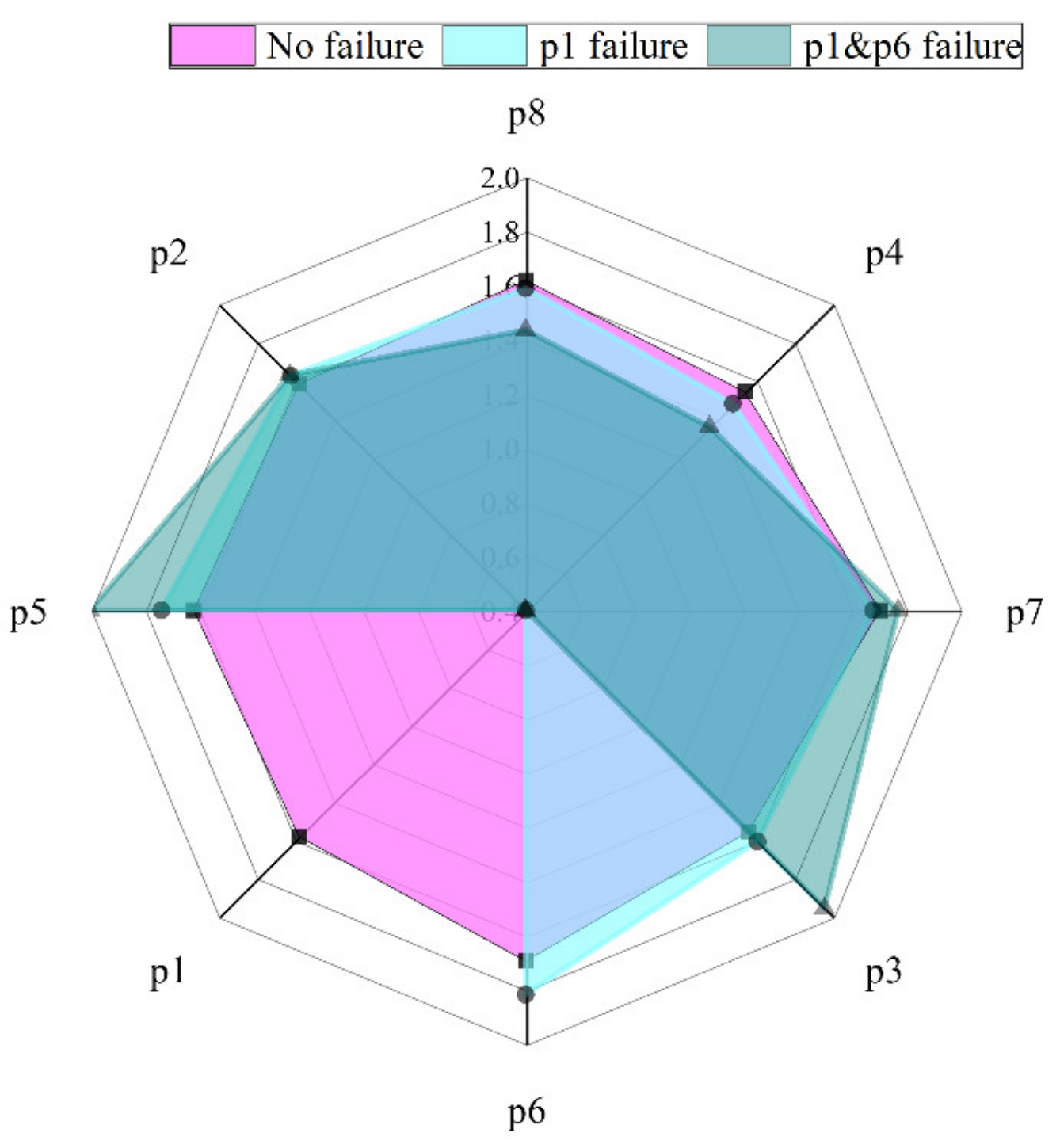 Energies 15 08584 g016 Energies 15 08584 g016