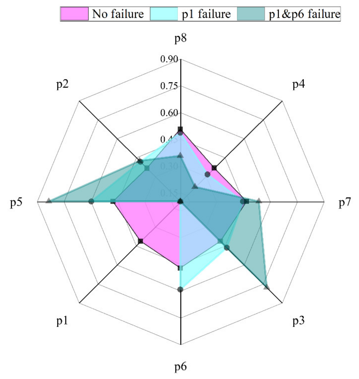 Energies 15 08584 g017 Energies 15 08584 g017