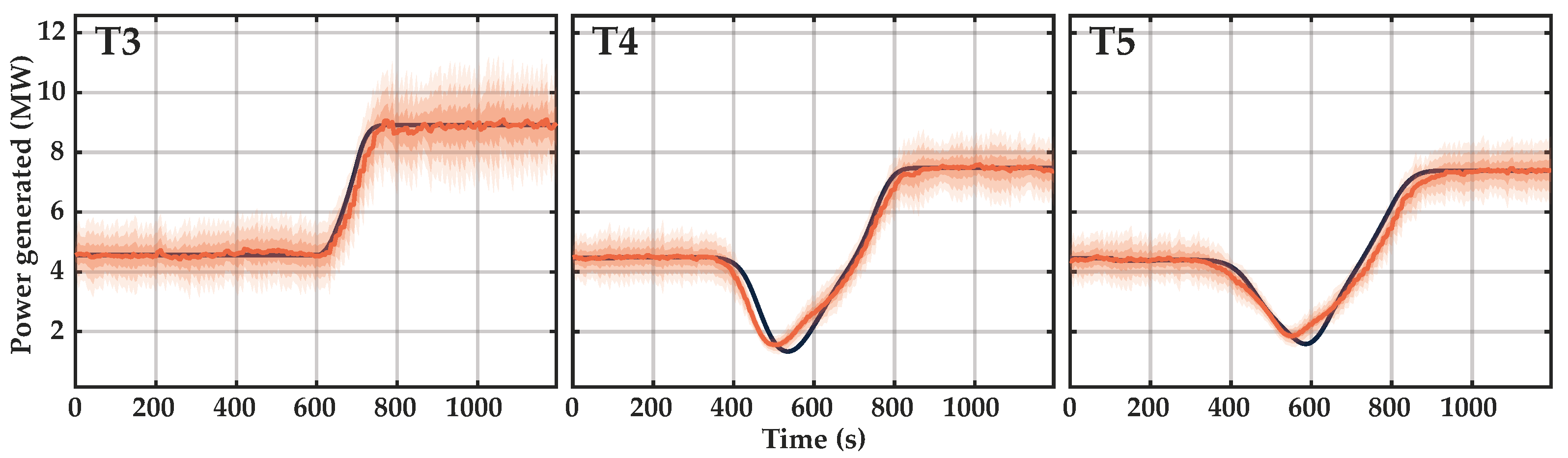 Energies 15 08589 g005 Energies 15 08589 g005