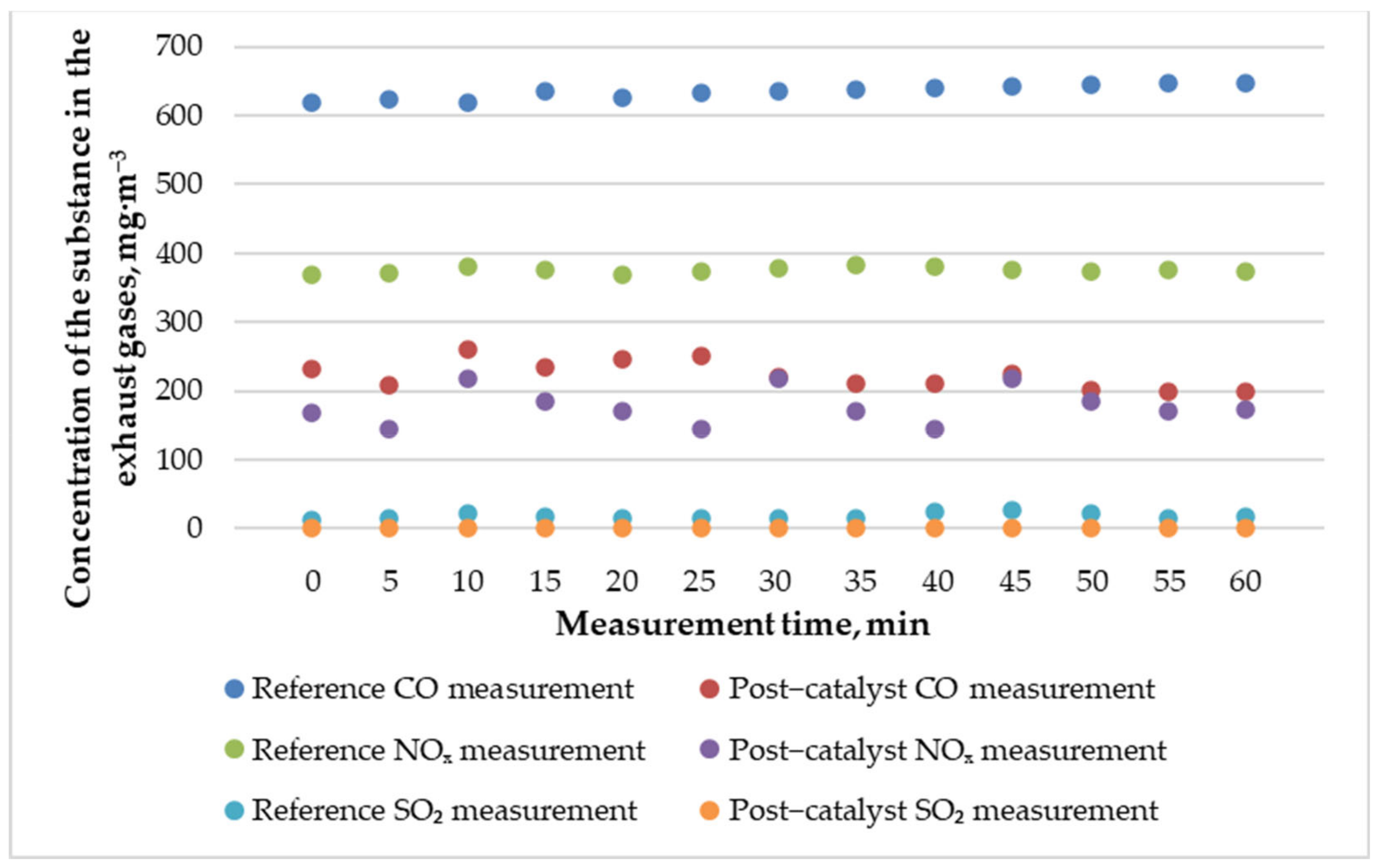 Energies 15 08590 g004