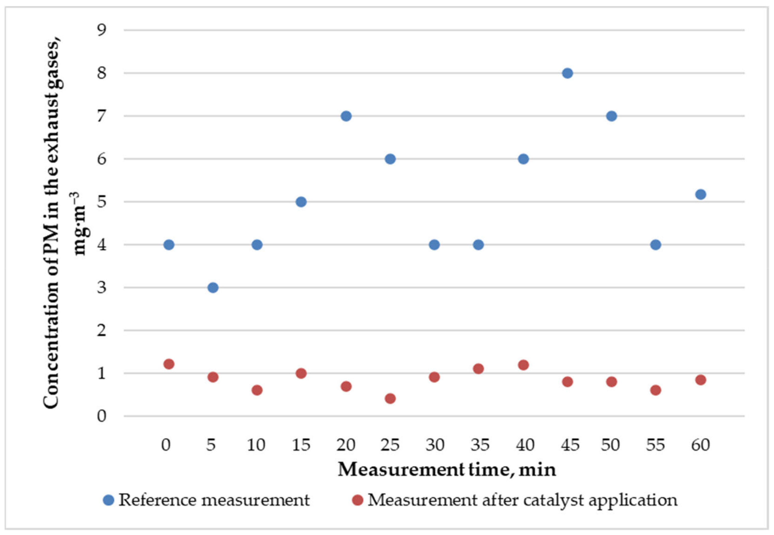 Energies 15 08590 g005