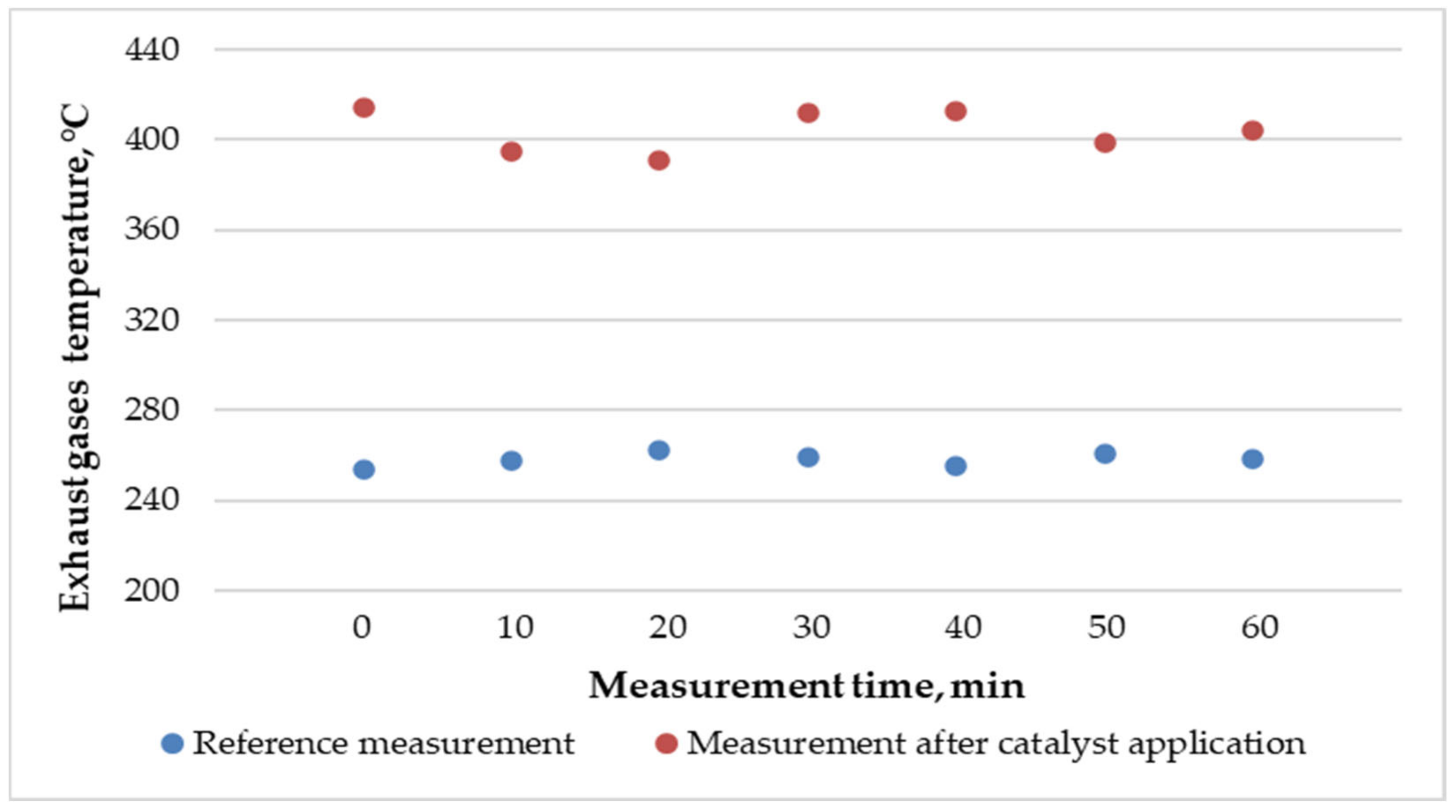 Energies 15 08590 g006