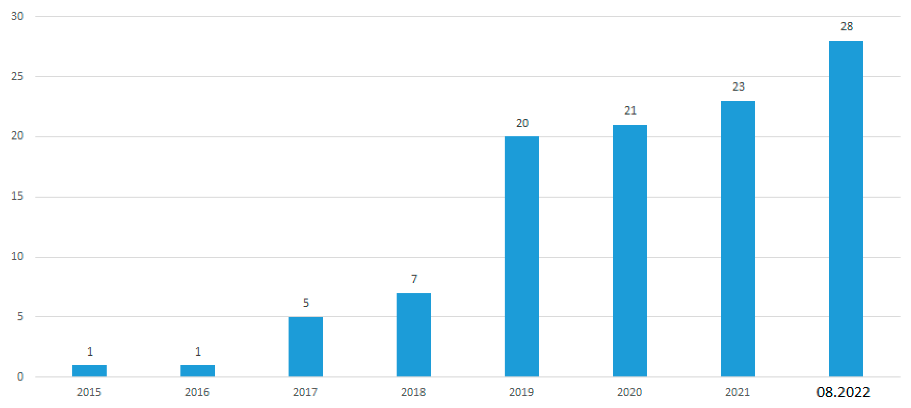 Energies 15 08595 g002 Energies 15 08595 g002