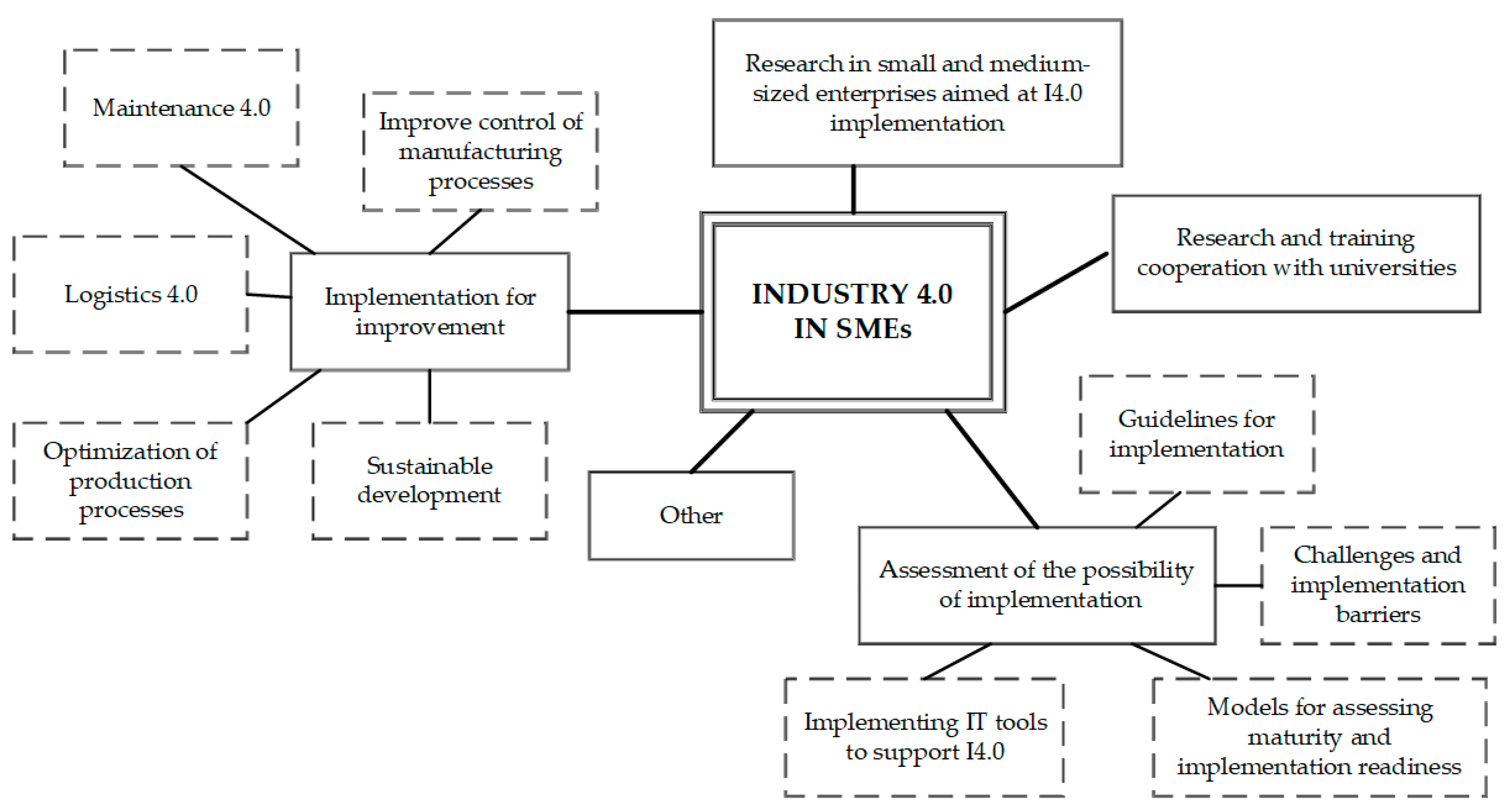 Energies 15 08595 g011 Energies 15 08595 g011