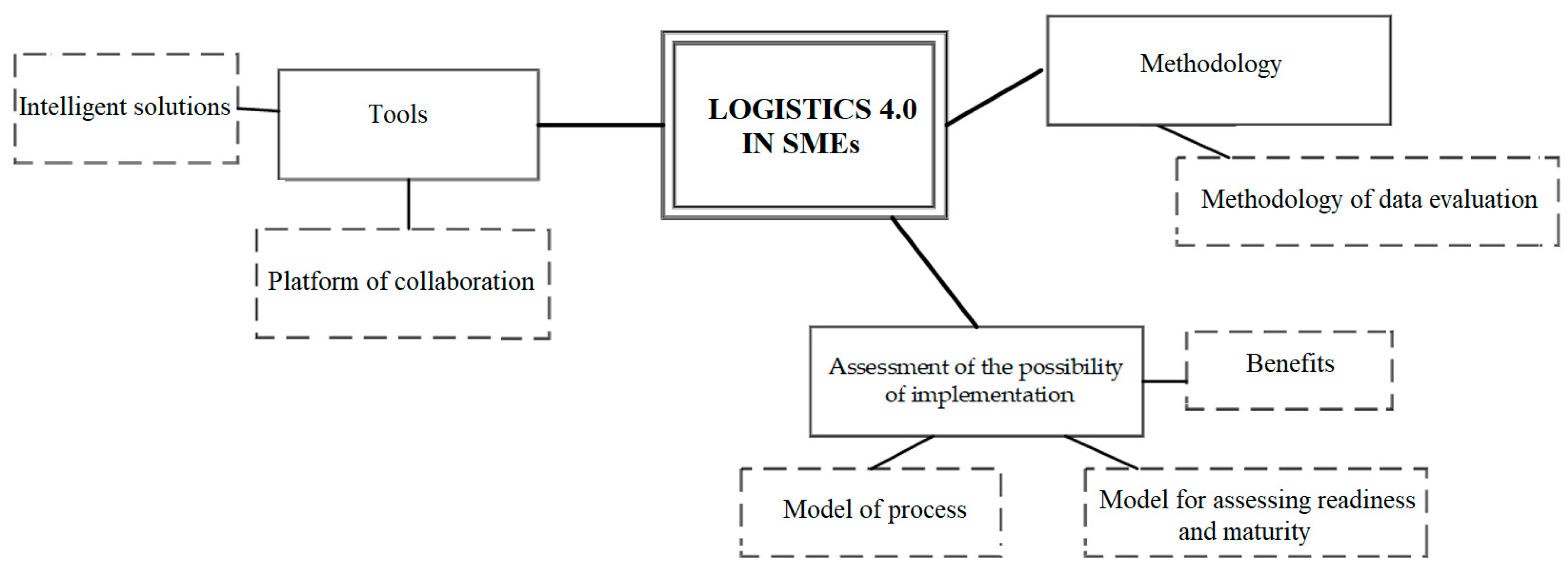 Energies 15 08595 g012 Energies 15 08595 g012