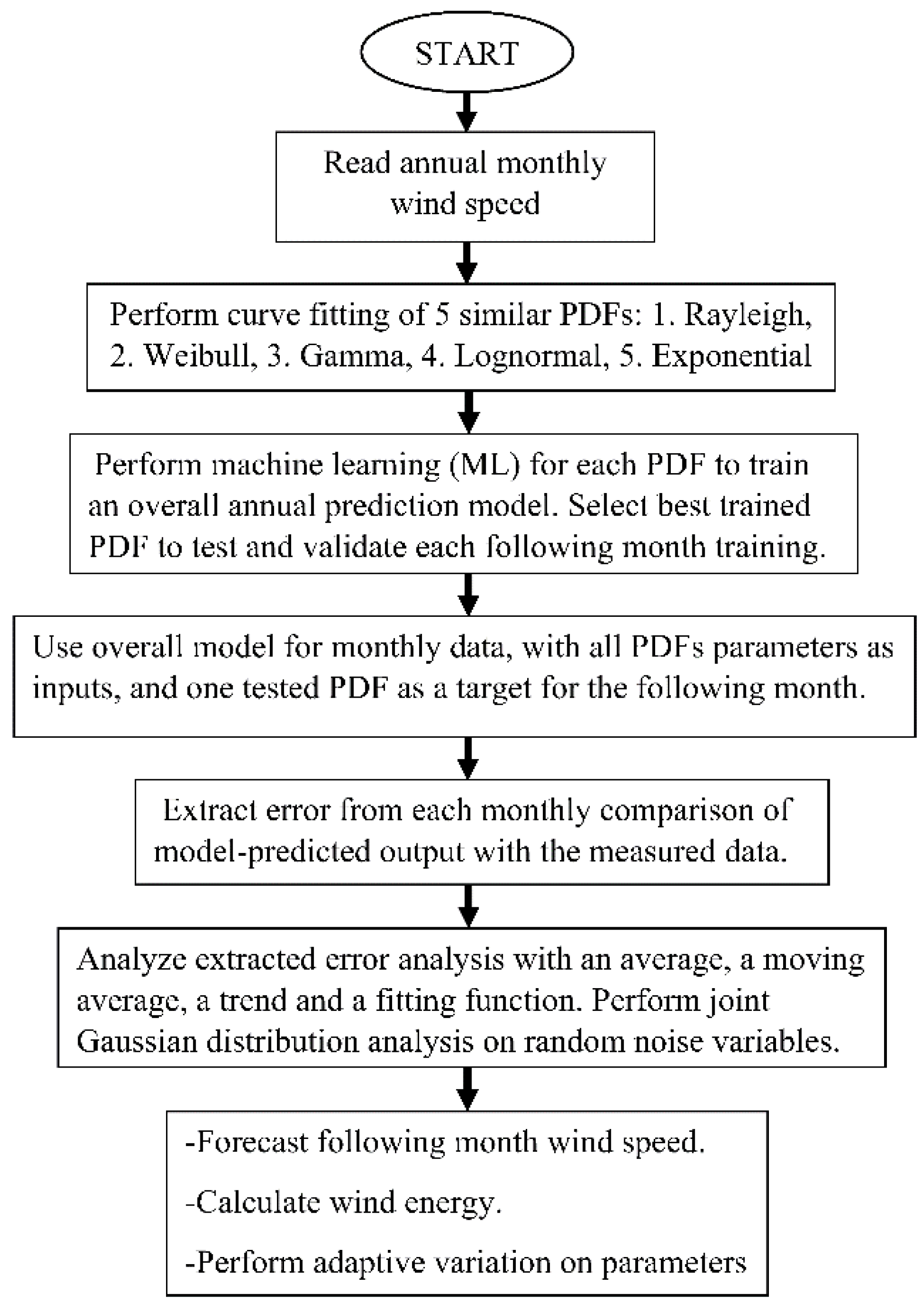 Energies 15 08596 g002 Energies 15 08596 g002