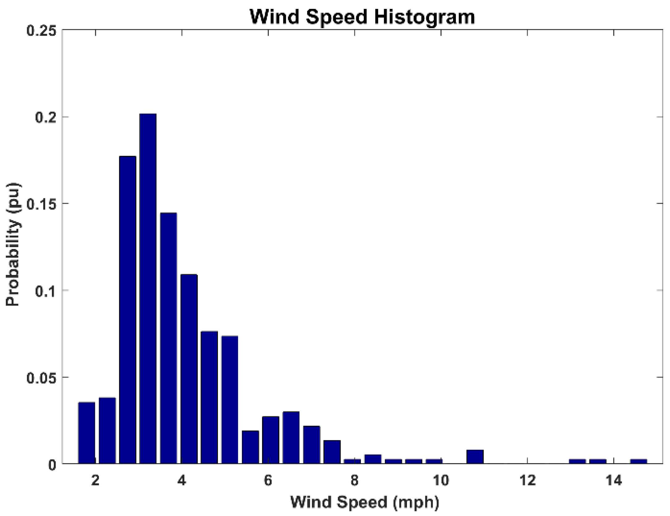 Energies 15 08596 g004 Energies 15 08596 g004