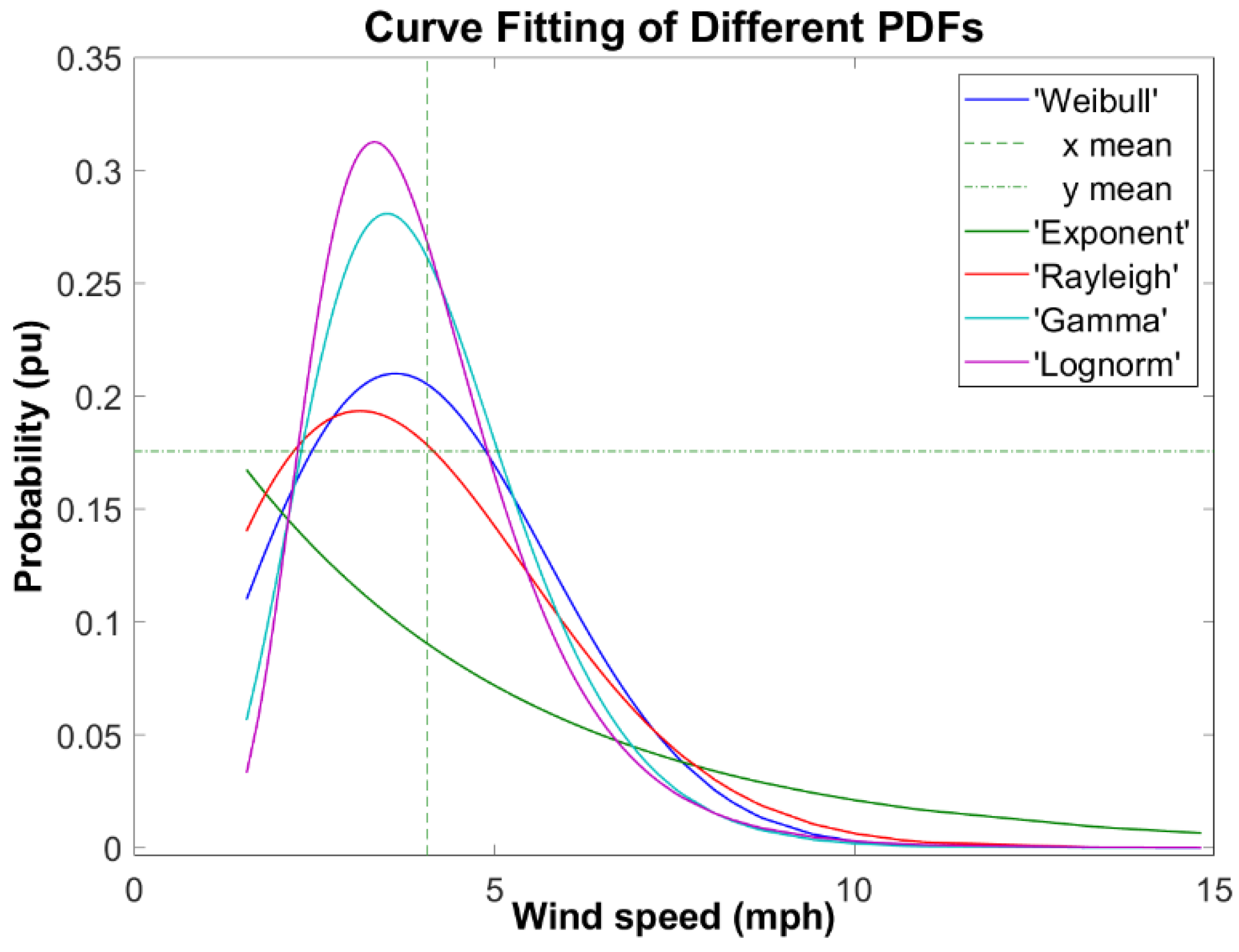 Energies 15 08596 g005 Energies 15 08596 g005