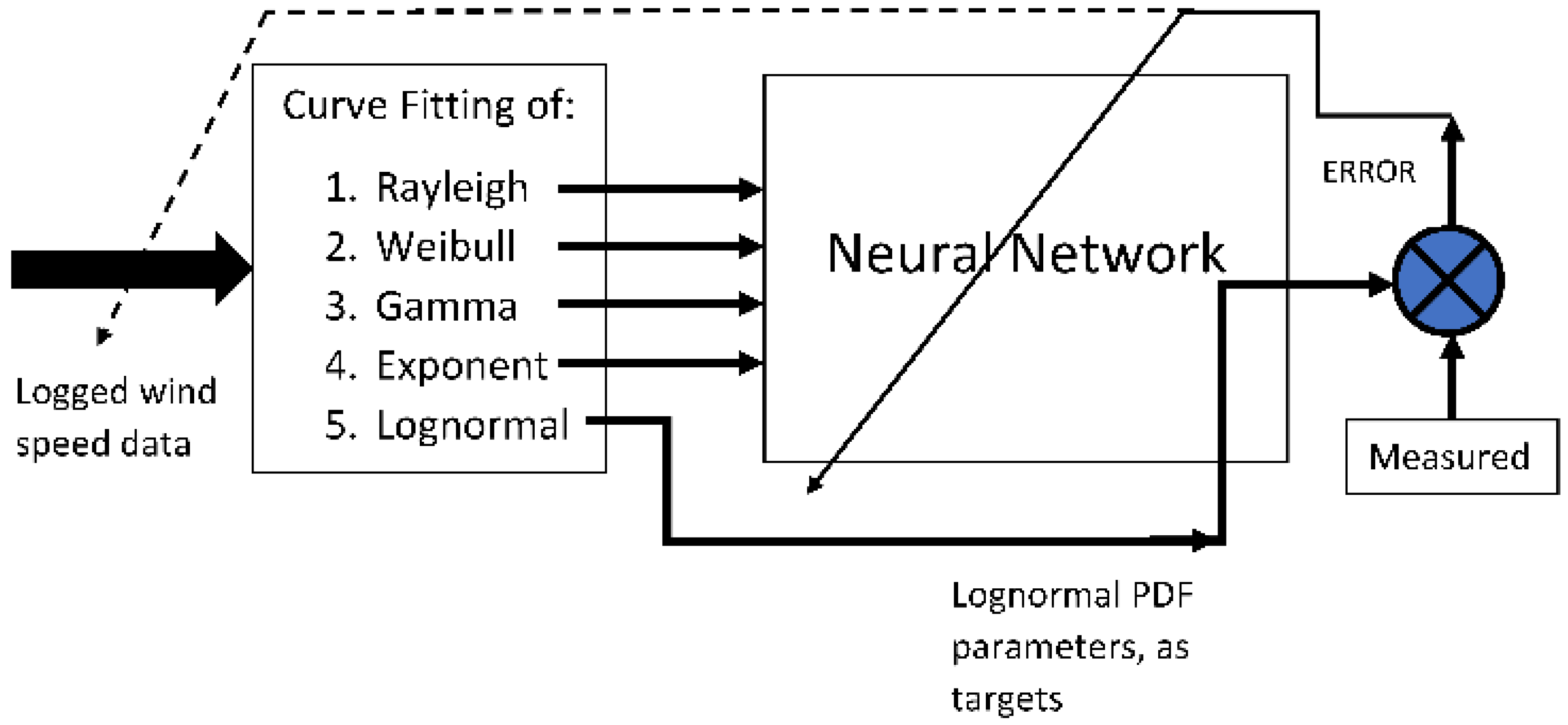 Energies 15 08596 g006 Energies 15 08596 g006