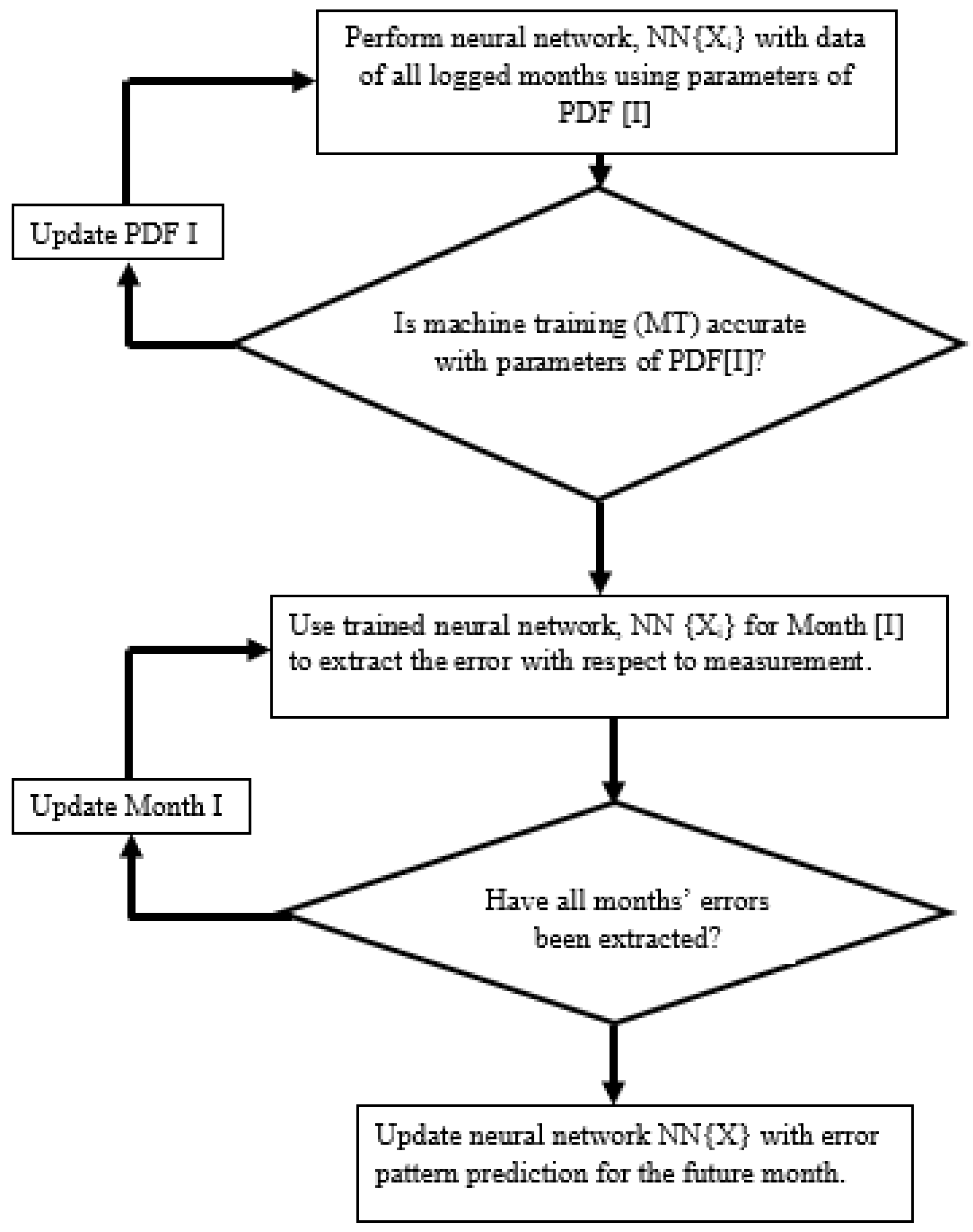 Energies 15 08596 g007 Energies 15 08596 g007