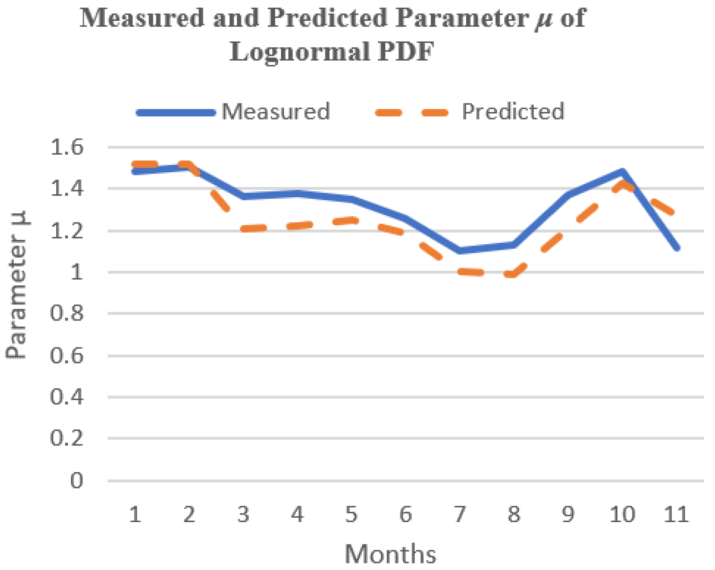 Energies 15 08596 g009 Energies 15 08596 g009